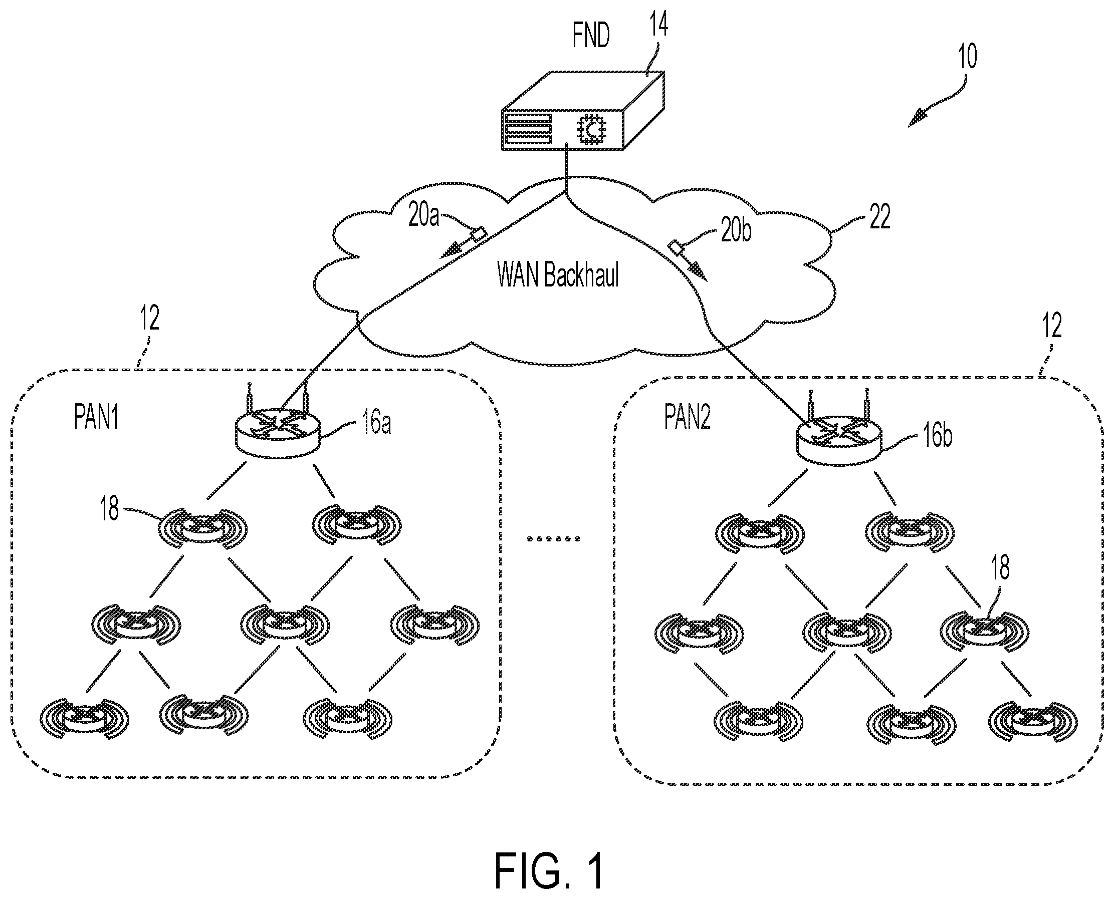 Patent US12568428 — Inter-pan load/size balancing controlled by enrollment priority in LLNs — Figure 1