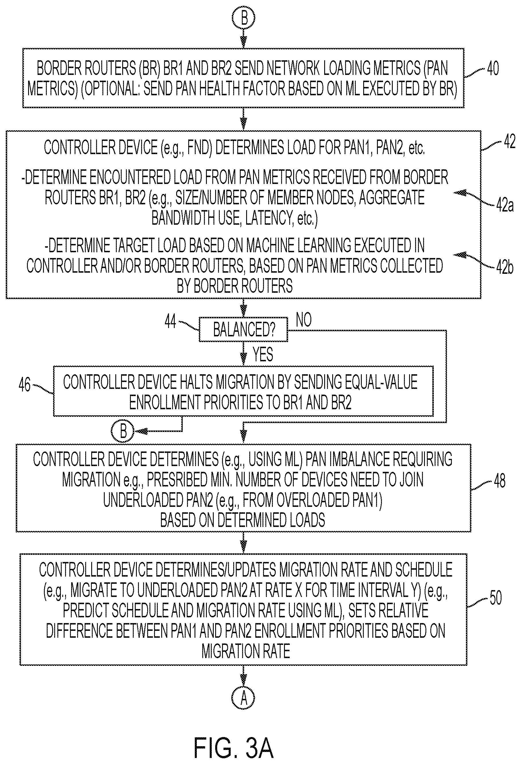 Patent US12568428 Figure 3 – Inter-pan load/size balancing controlled by enrollment priority in LLNs