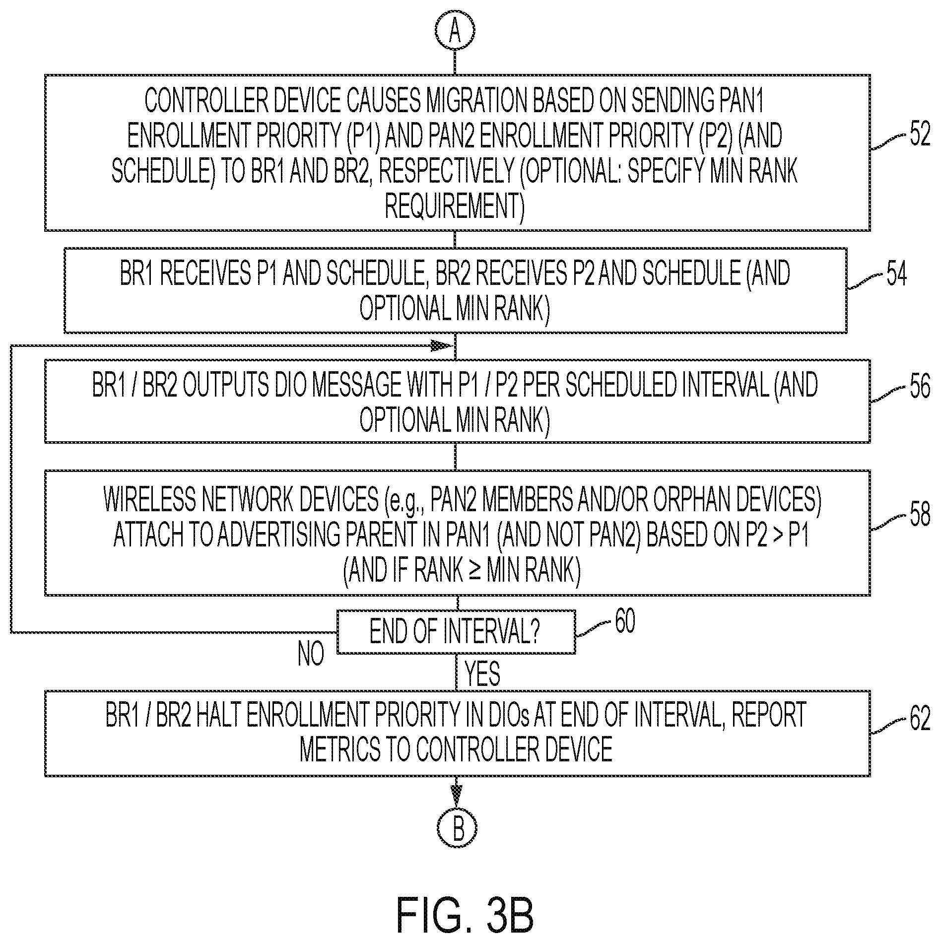Patent US12568428 Figure 4 – Inter-pan load/size balancing controlled by enrollment priority in LLNs