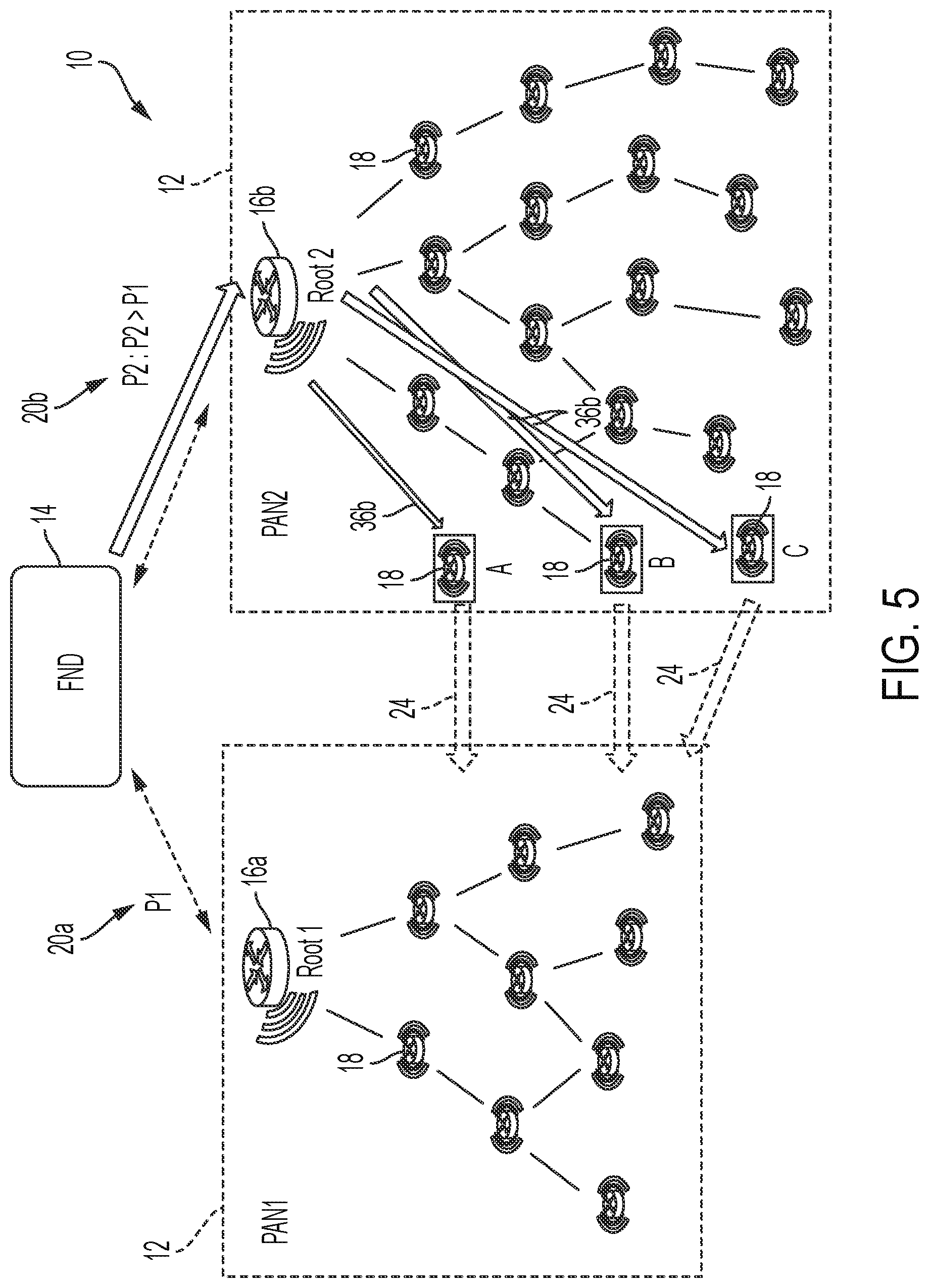 Patent US12568428 Figure 7 – Inter-pan load/size balancing controlled by enrollment priority in LLNs