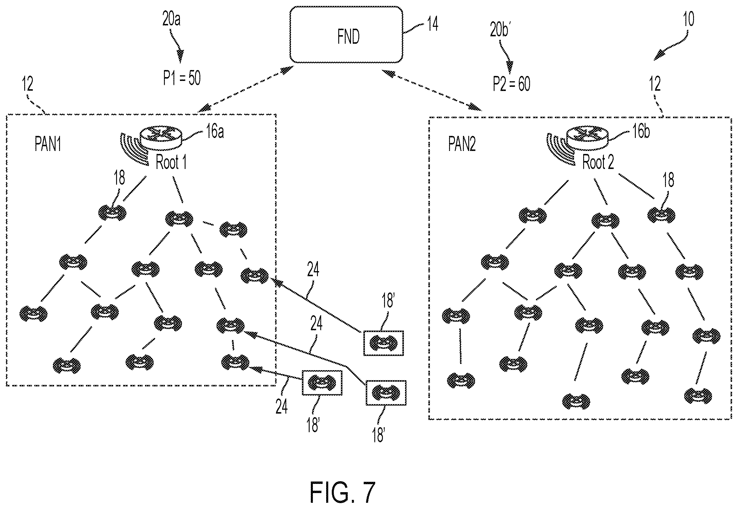 Patent US12568428 Figure 9 – Inter-pan load/size balancing controlled by enrollment priority in LLNs