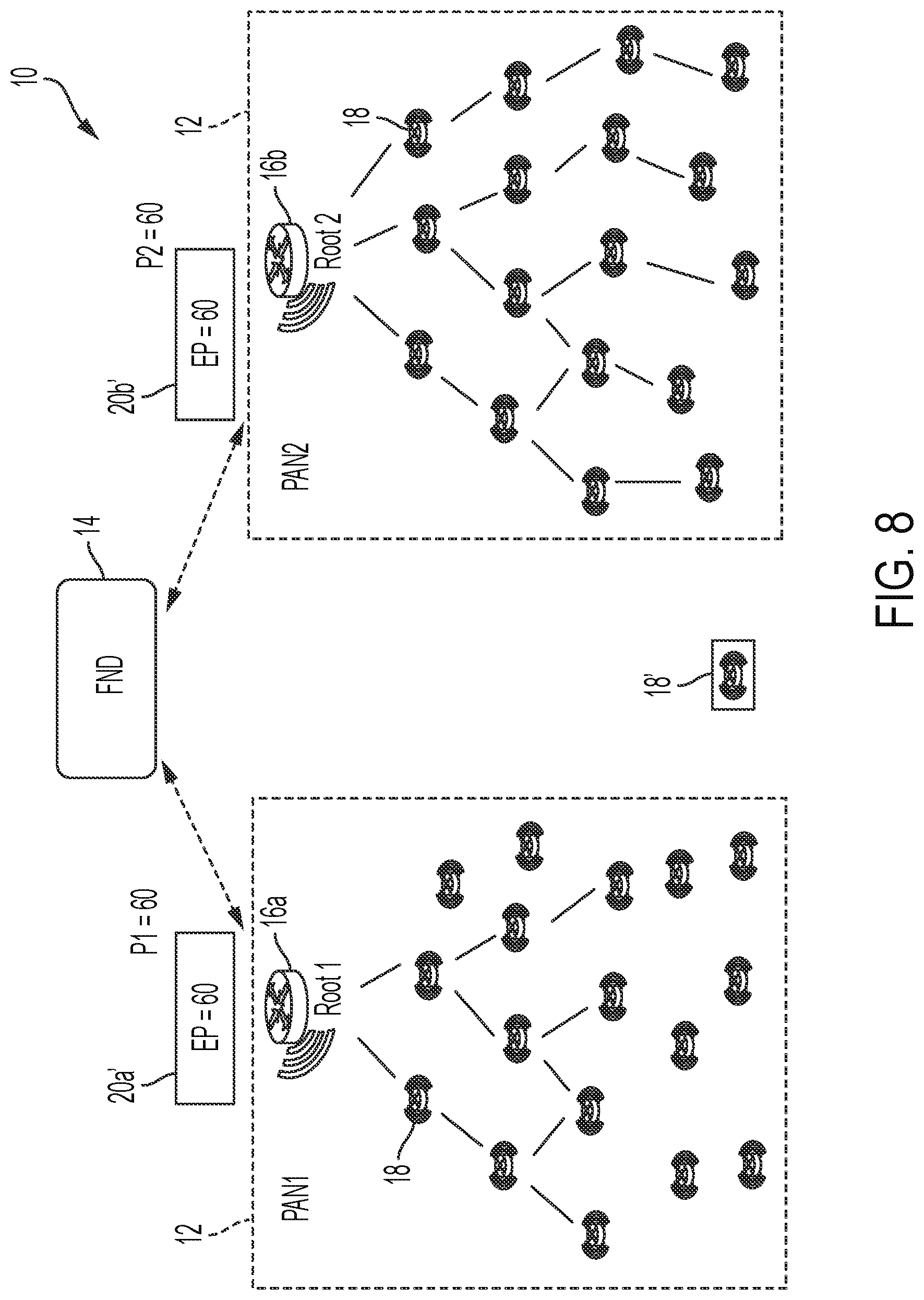 Patent US12568428 Figure 10 – Inter-pan load/size balancing controlled by enrollment priority in LLNs