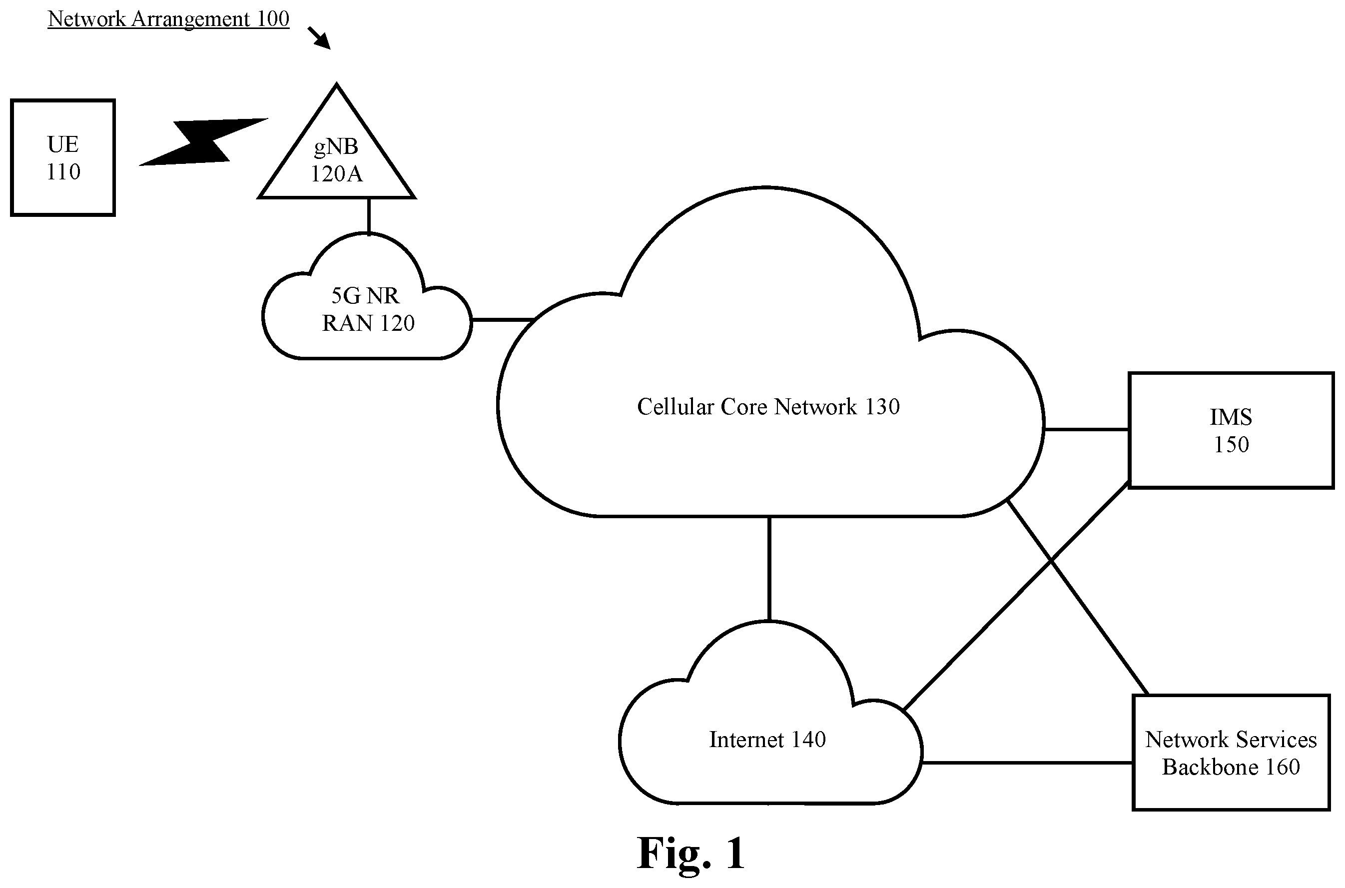 Patent US12568429 Figure 1 – Enhancements for user equipment network slice management