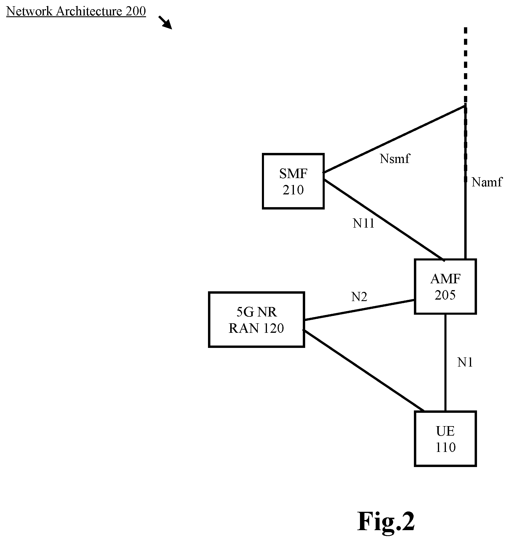 Patent US12568429 Figure 2 – Enhancements for user equipment network slice management