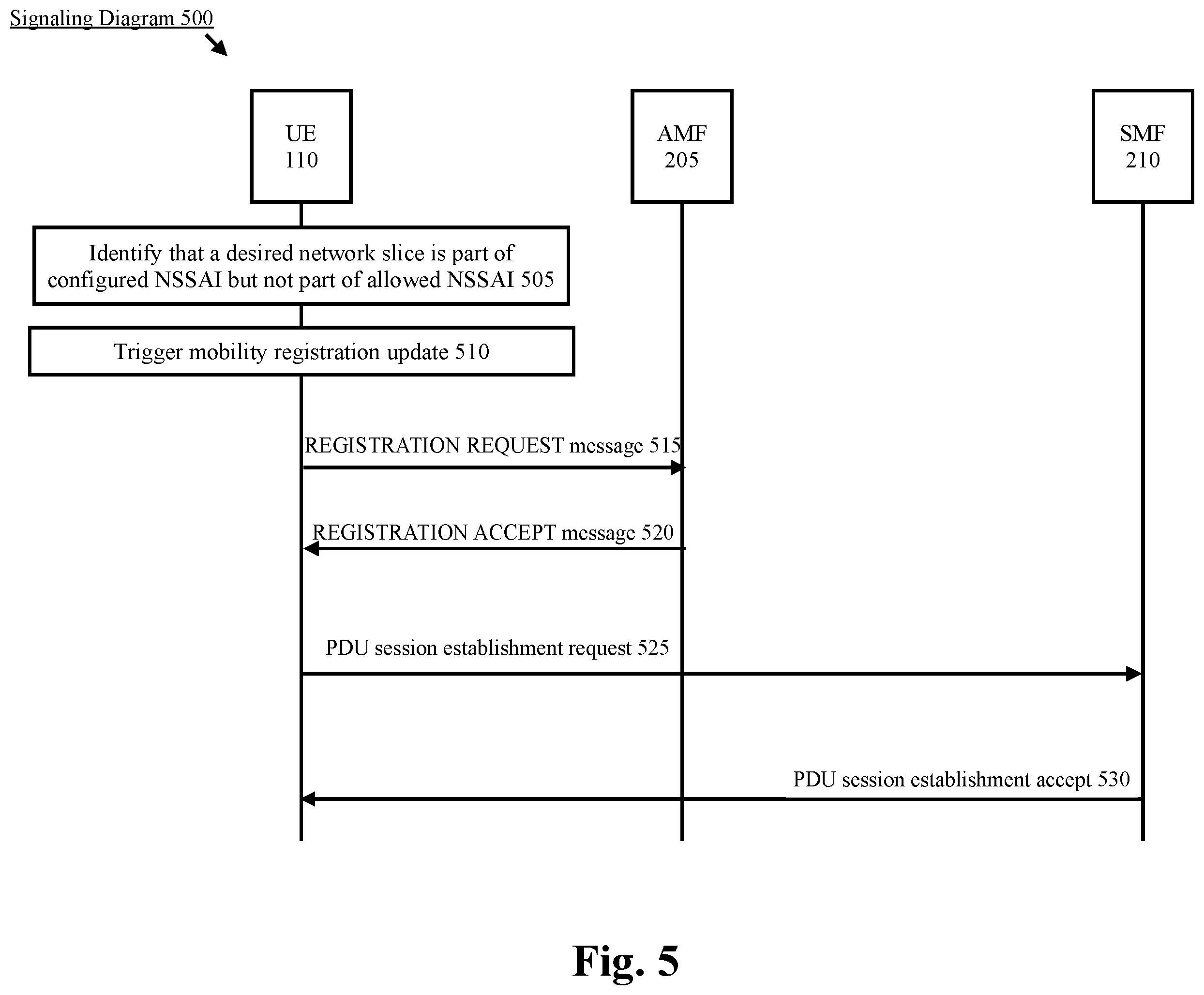 Patent US12568429 Figure 5 – Enhancements for user equipment network slice management