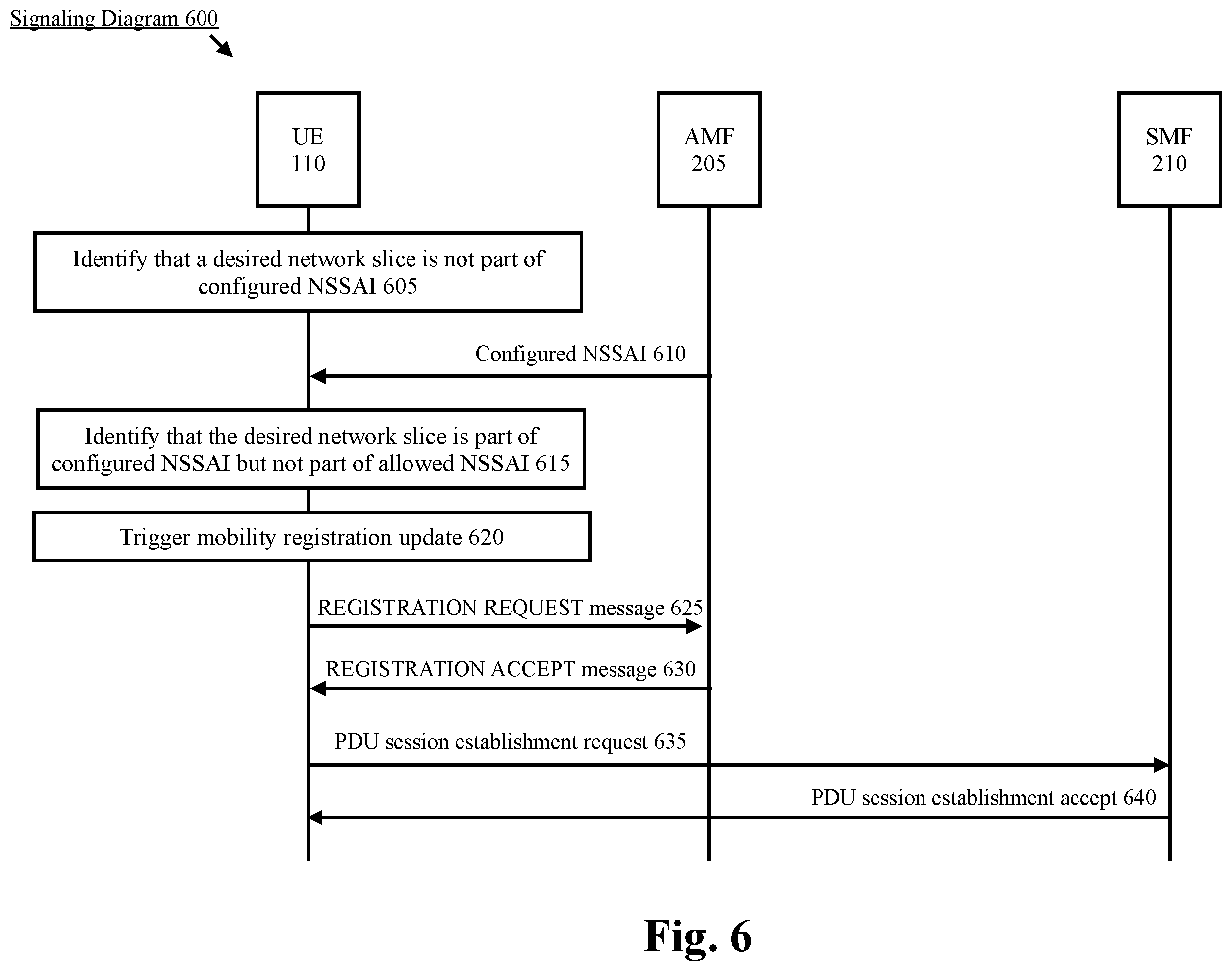Patent US12568429 Figure 6 – Enhancements for user equipment network slice management