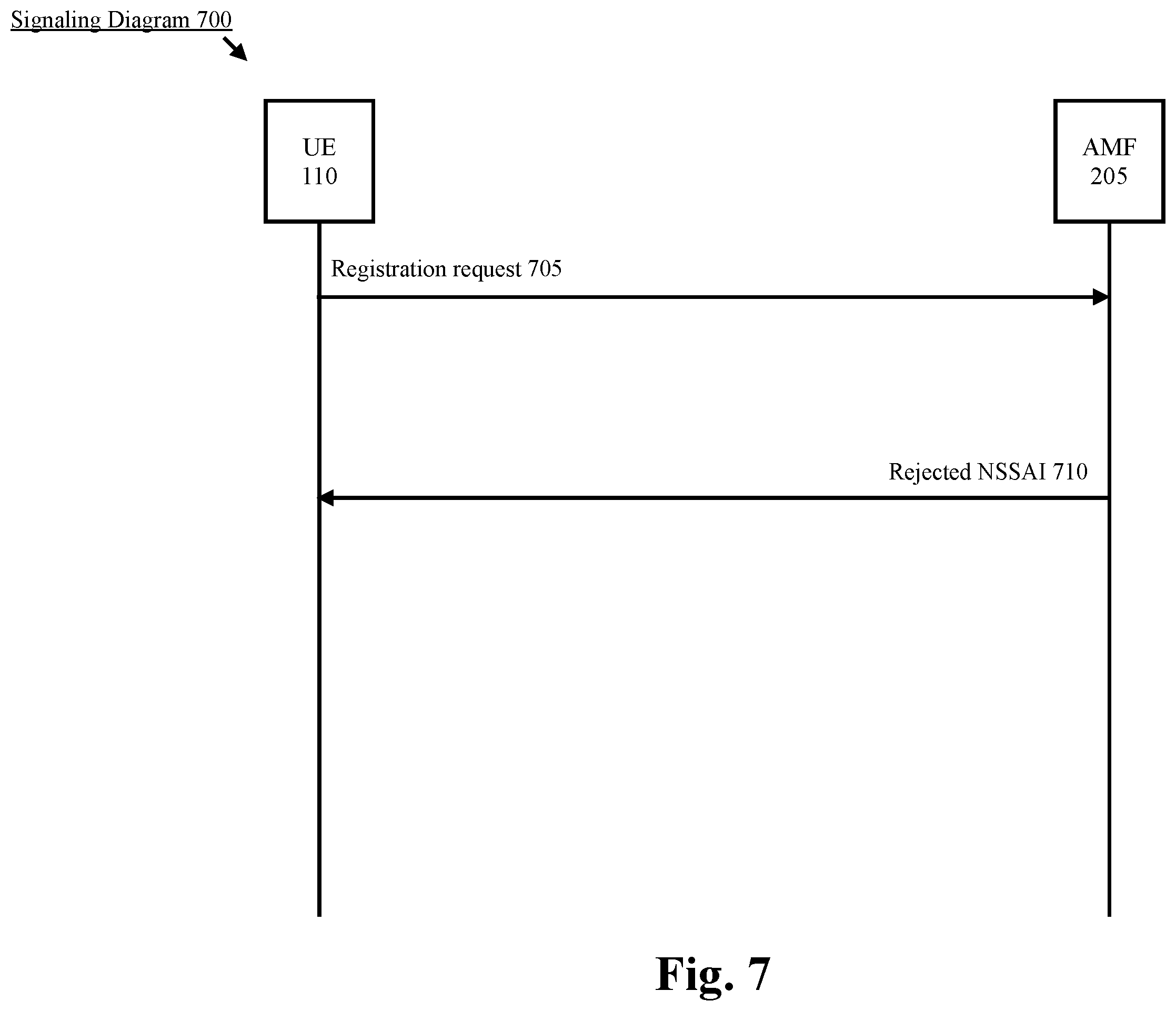 Patent US12568429 Figure 7 – Enhancements for user equipment network slice management