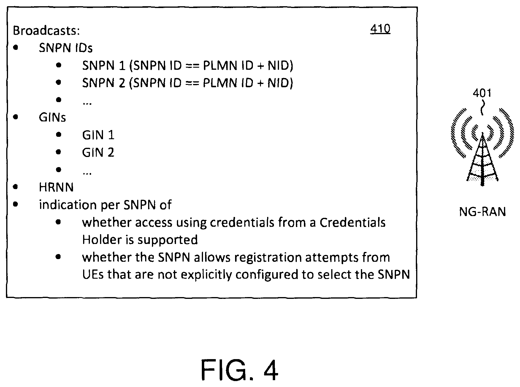 Patent US12568430 Figure 3 – Forbidden SNPN list handling for localized services