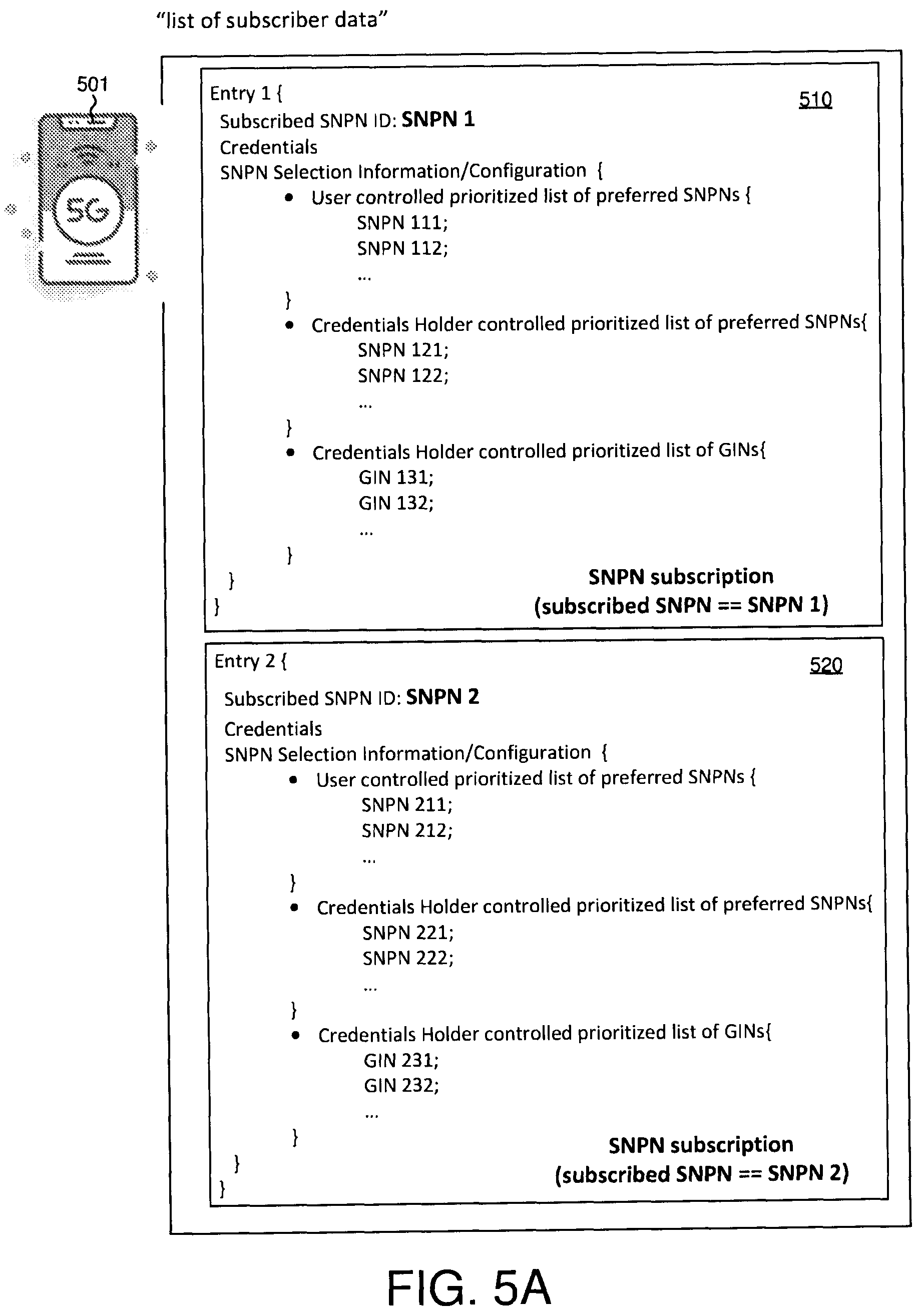 Patent US12568430 Figure 4 – Forbidden SNPN list handling for localized services
