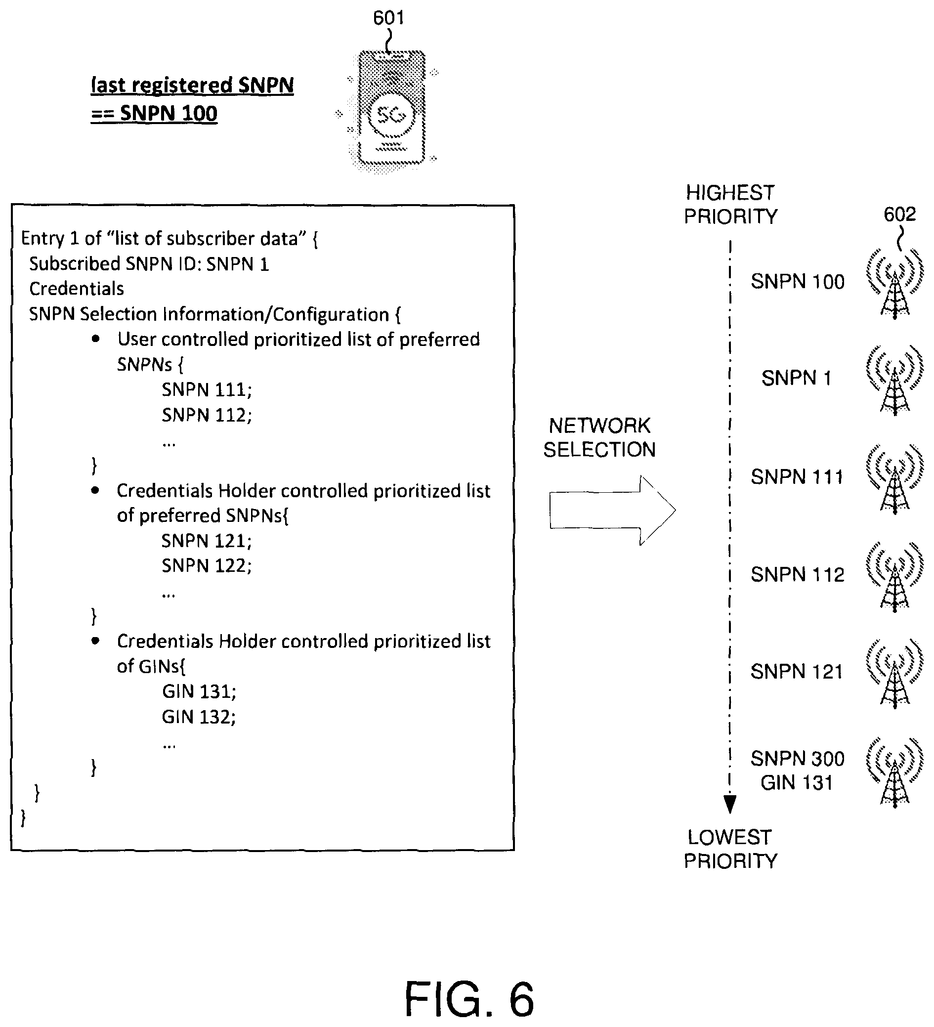 Patent US12568430 Figure 6 – Forbidden SNPN list handling for localized services