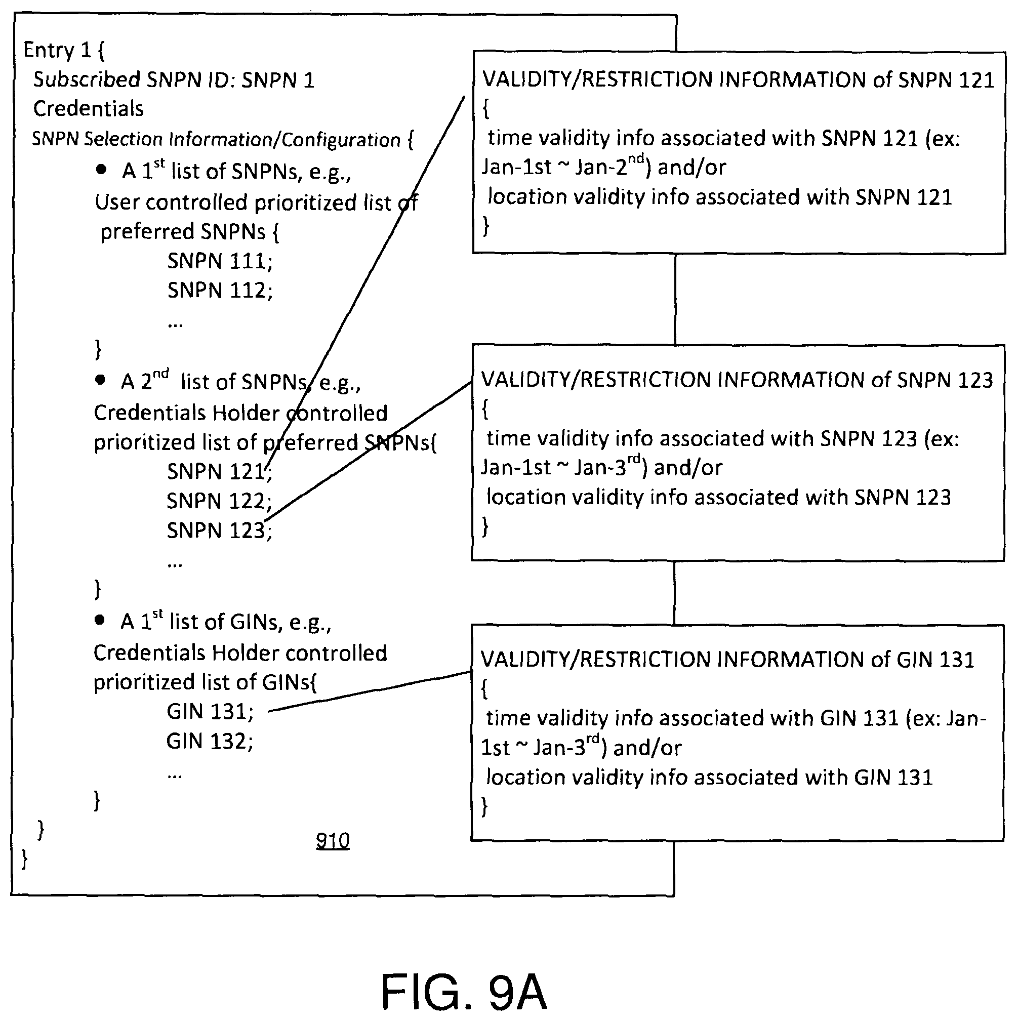 Patent US12568430 Figure 9 – Forbidden SNPN list handling for localized services