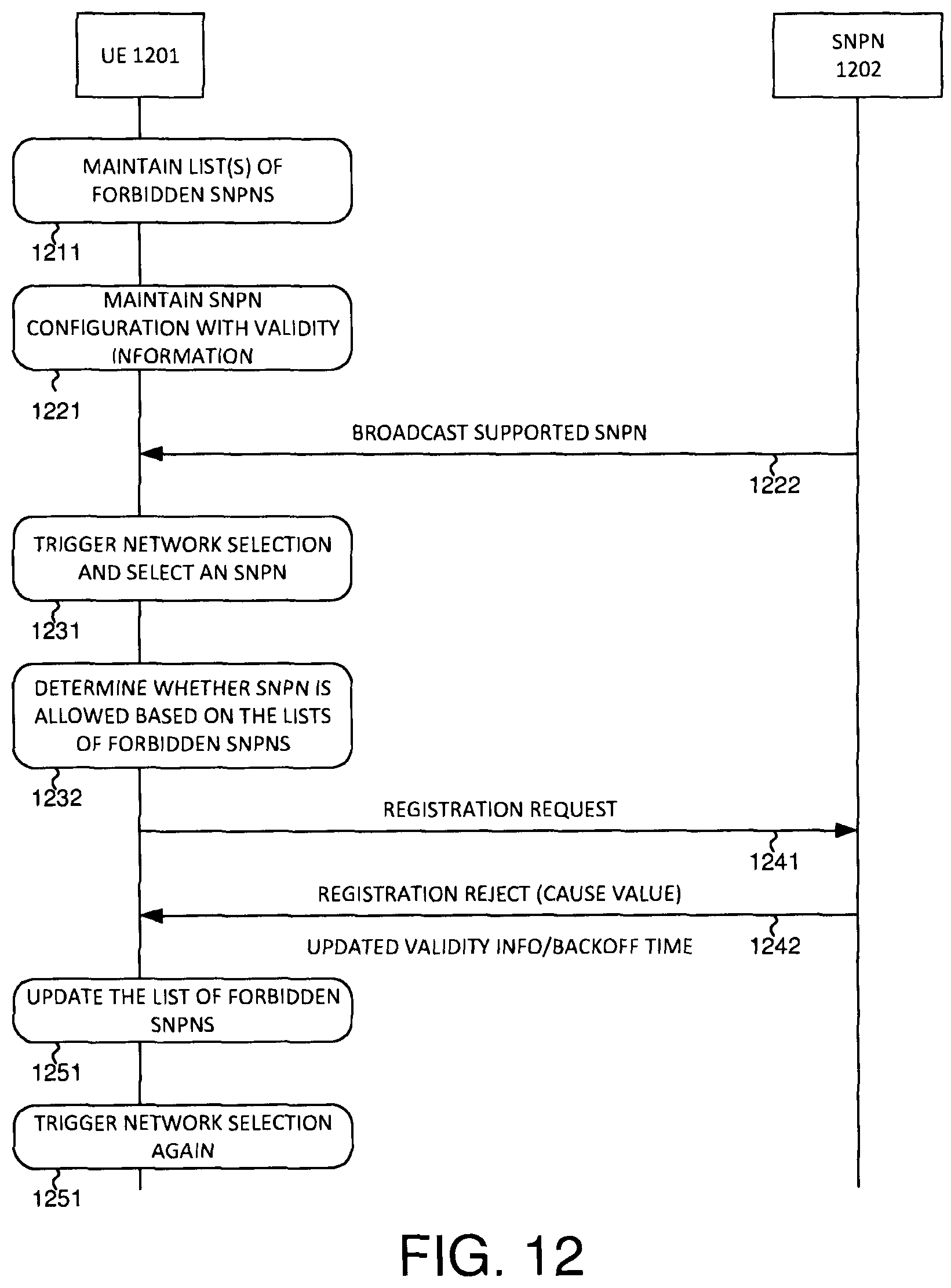 Patent US12568430 Figure 14 – Forbidden SNPN list handling for localized services
