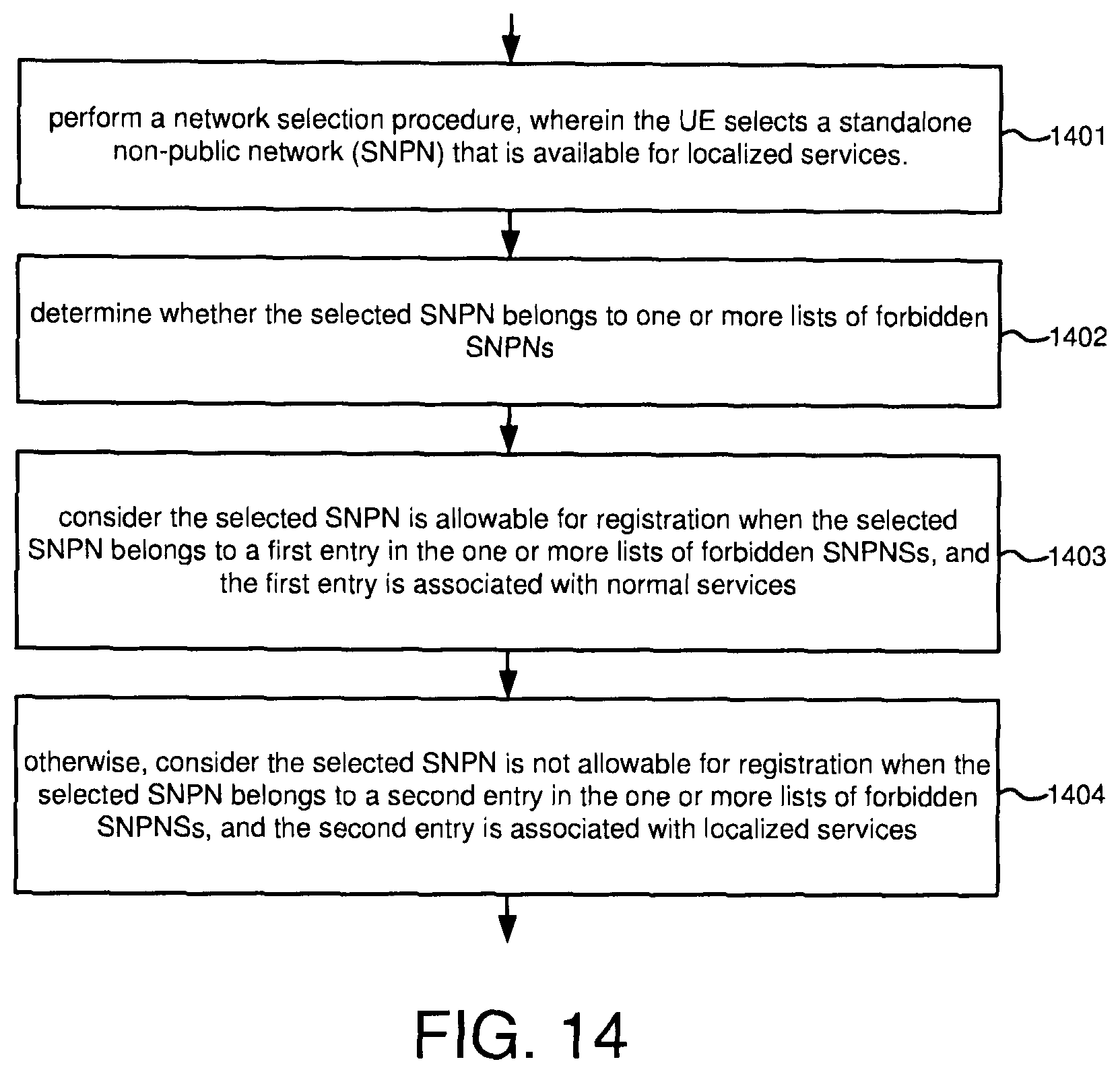 Patent US12568430 Figure 16 – Forbidden SNPN list handling for localized services