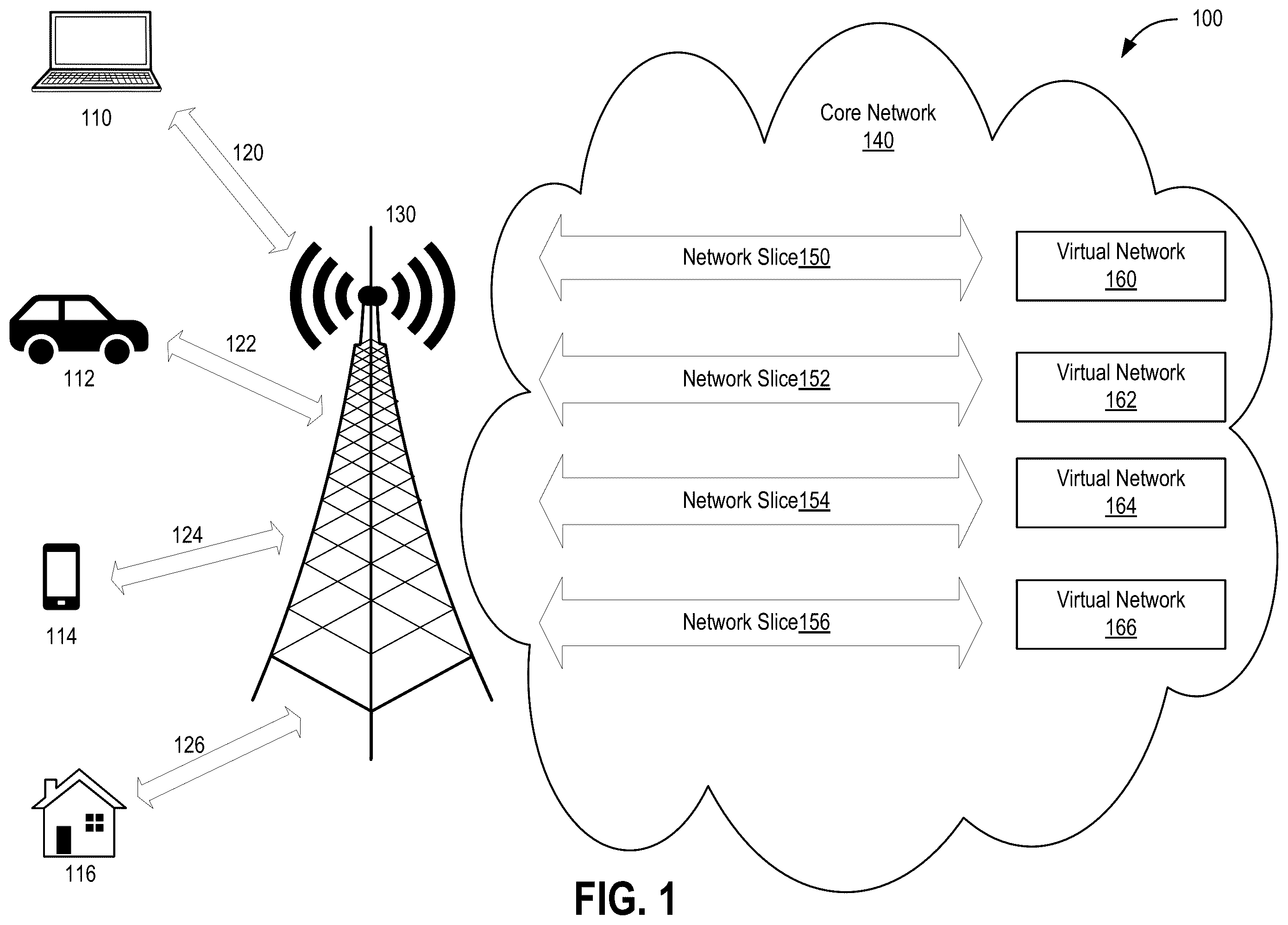 Patent US12568431 Figure 1 – On demand network slicing
