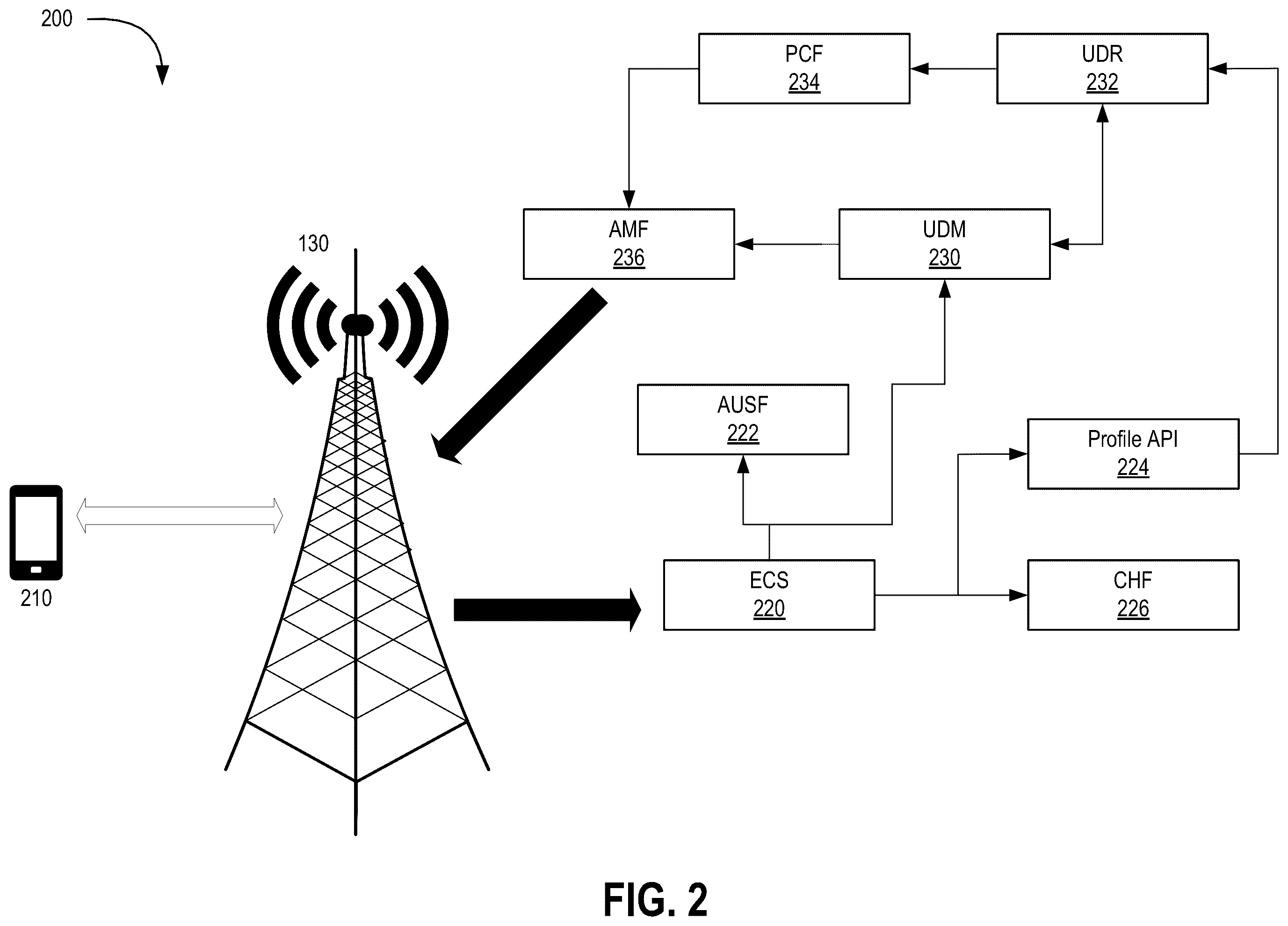 Patent US12568431 Figure 2 – On demand network slicing
