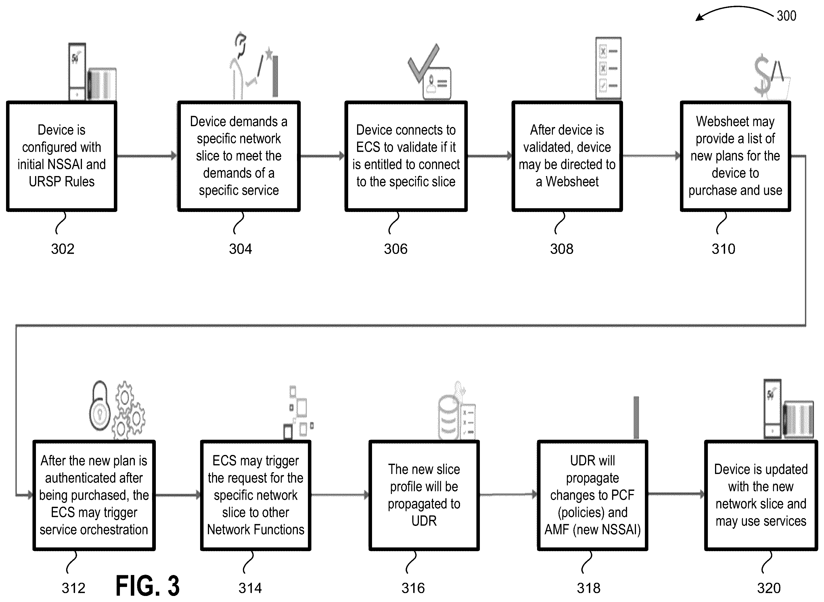 Patent US12568431 Figure 3 – On demand network slicing