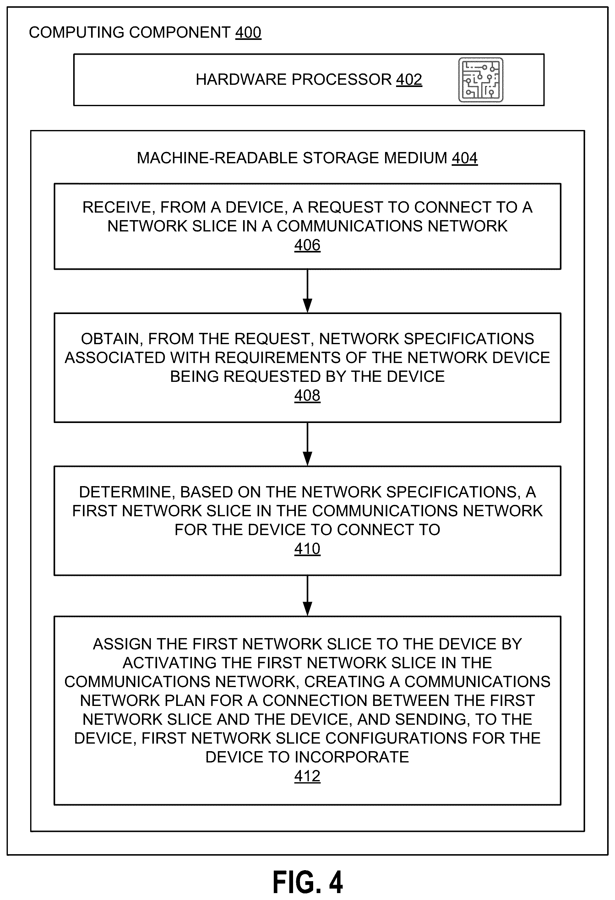 Patent US12568431 Figure 4 – On demand network slicing