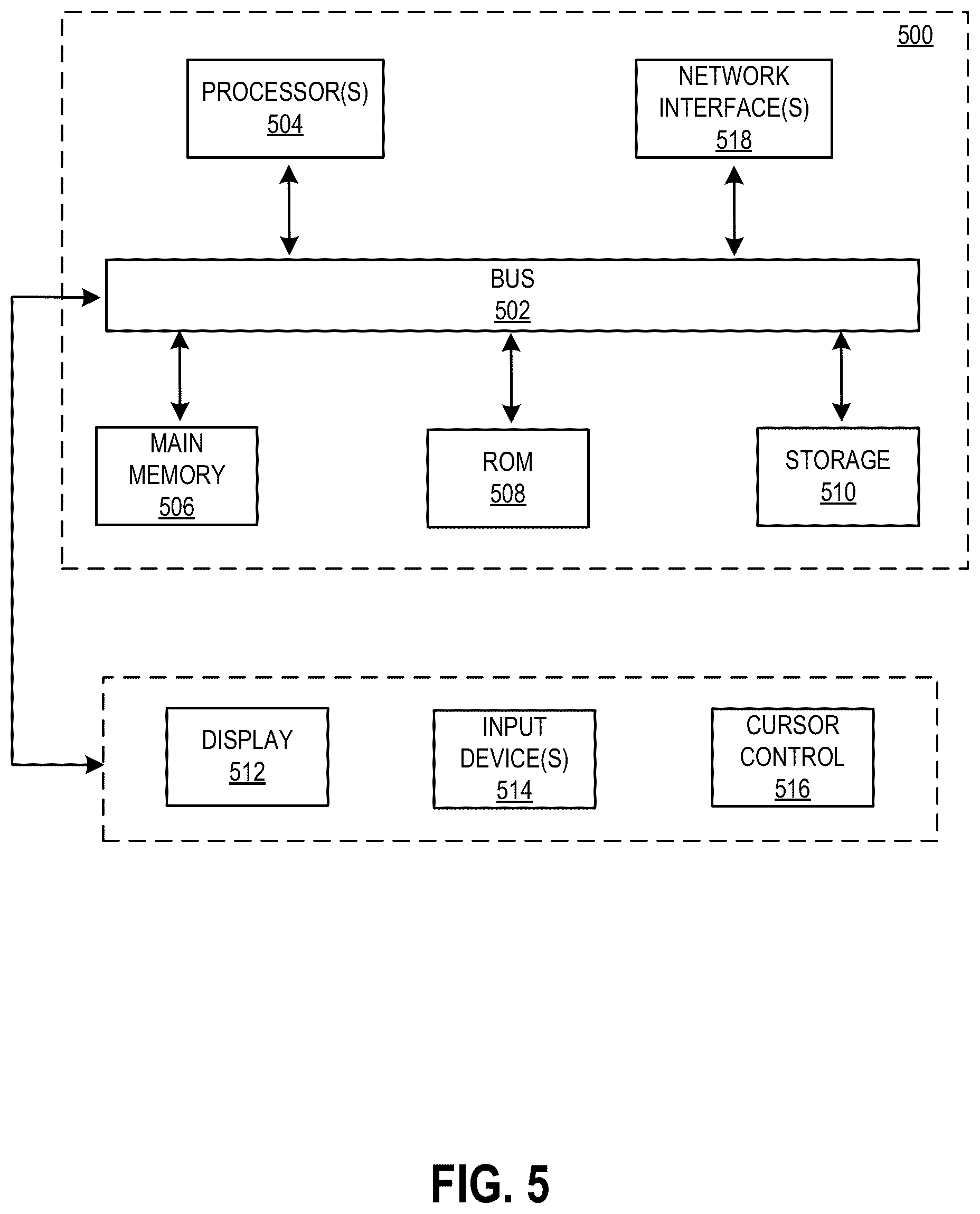 Patent US12568431 Figure 5 – On demand network slicing