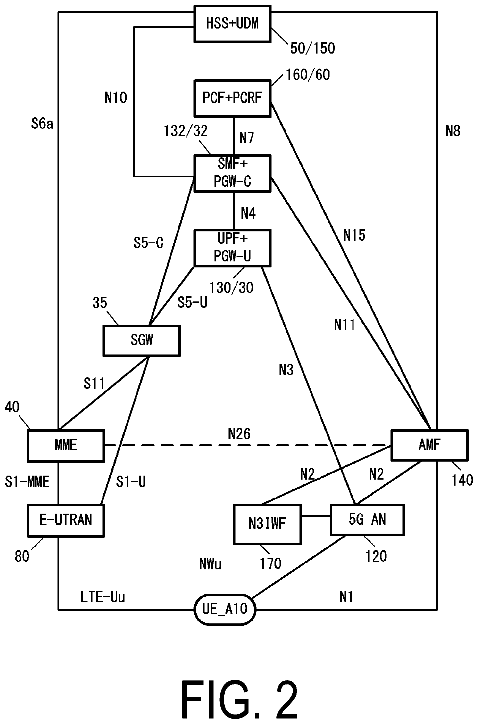 Patent US12568432 Figure 2 – User equipment (UE) and communication control method