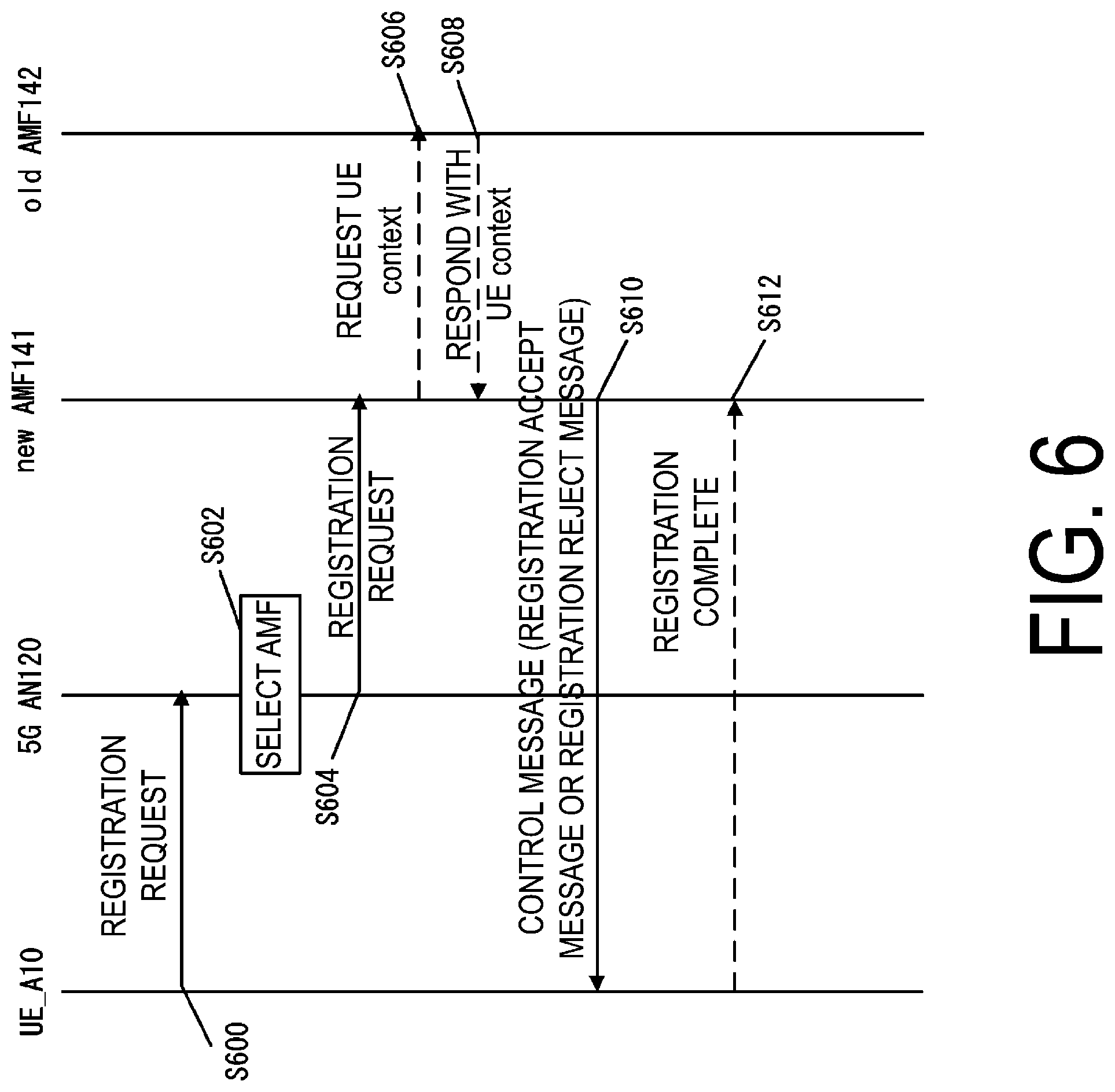 Patent US12568432 Figure 6 – User equipment (UE) and communication control method