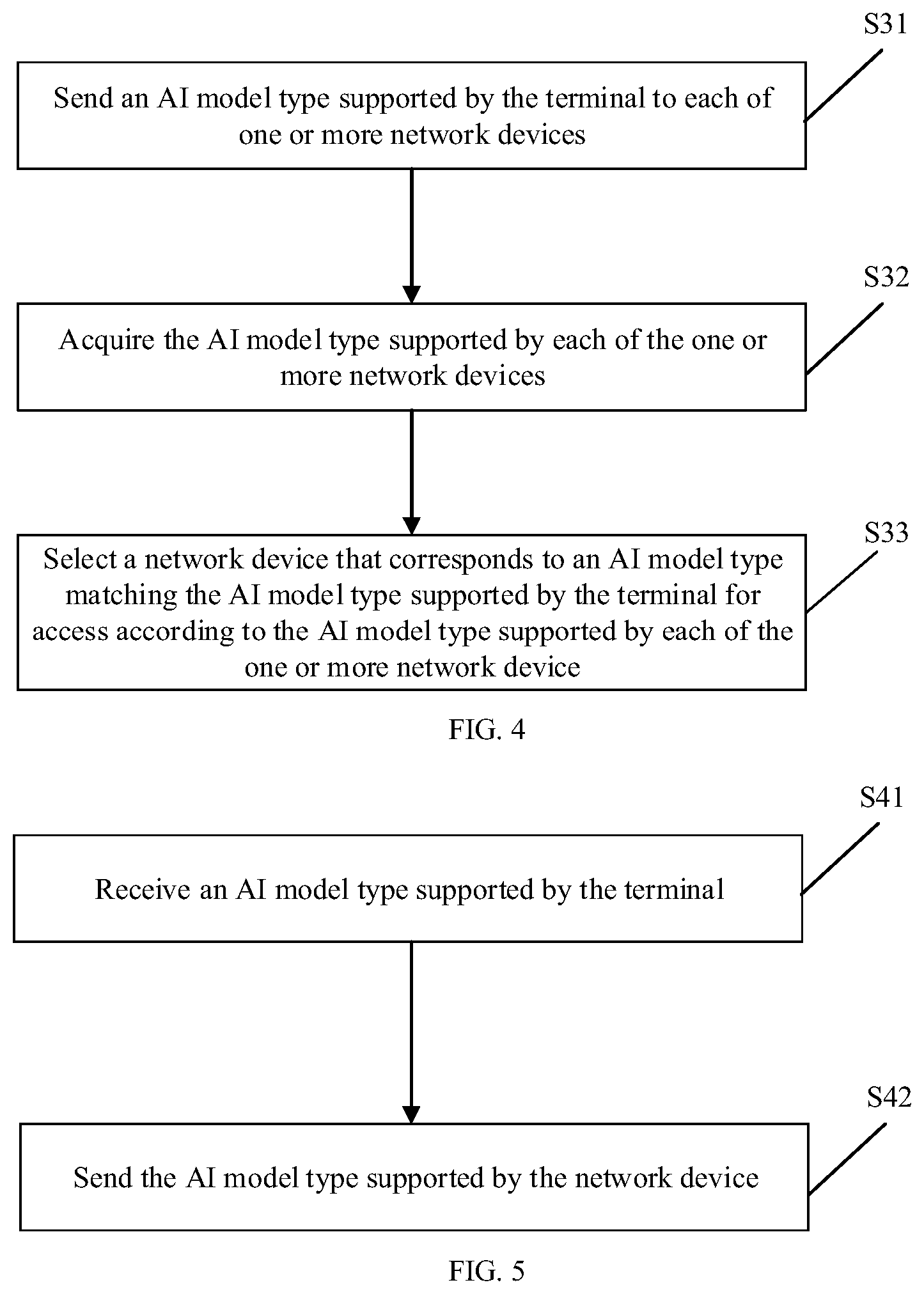 Patent US12568433 Figure 2 – Access method, access apparatus, and storage medium