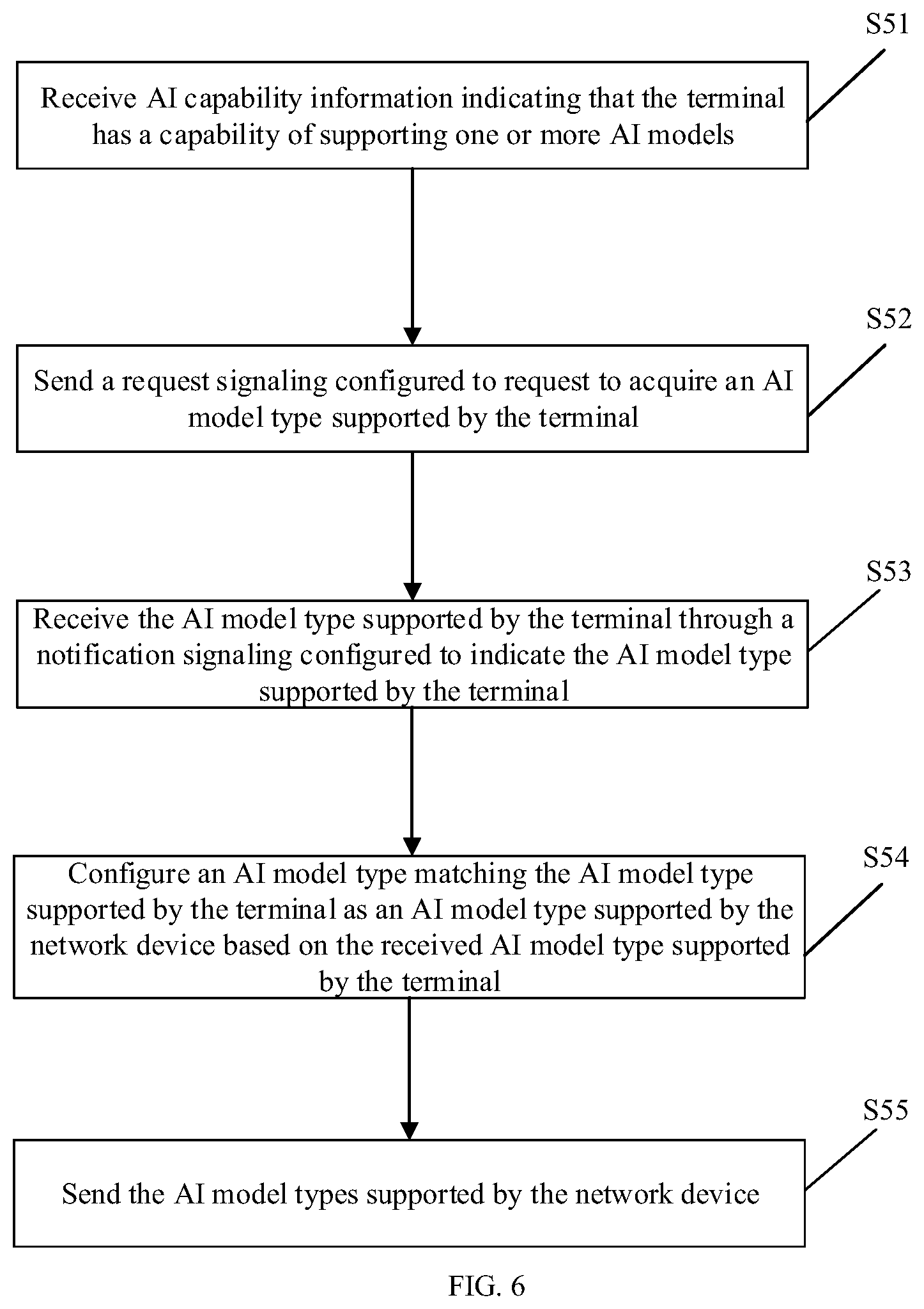 Patent US12568433 Figure 3 – Access method, access apparatus, and storage medium