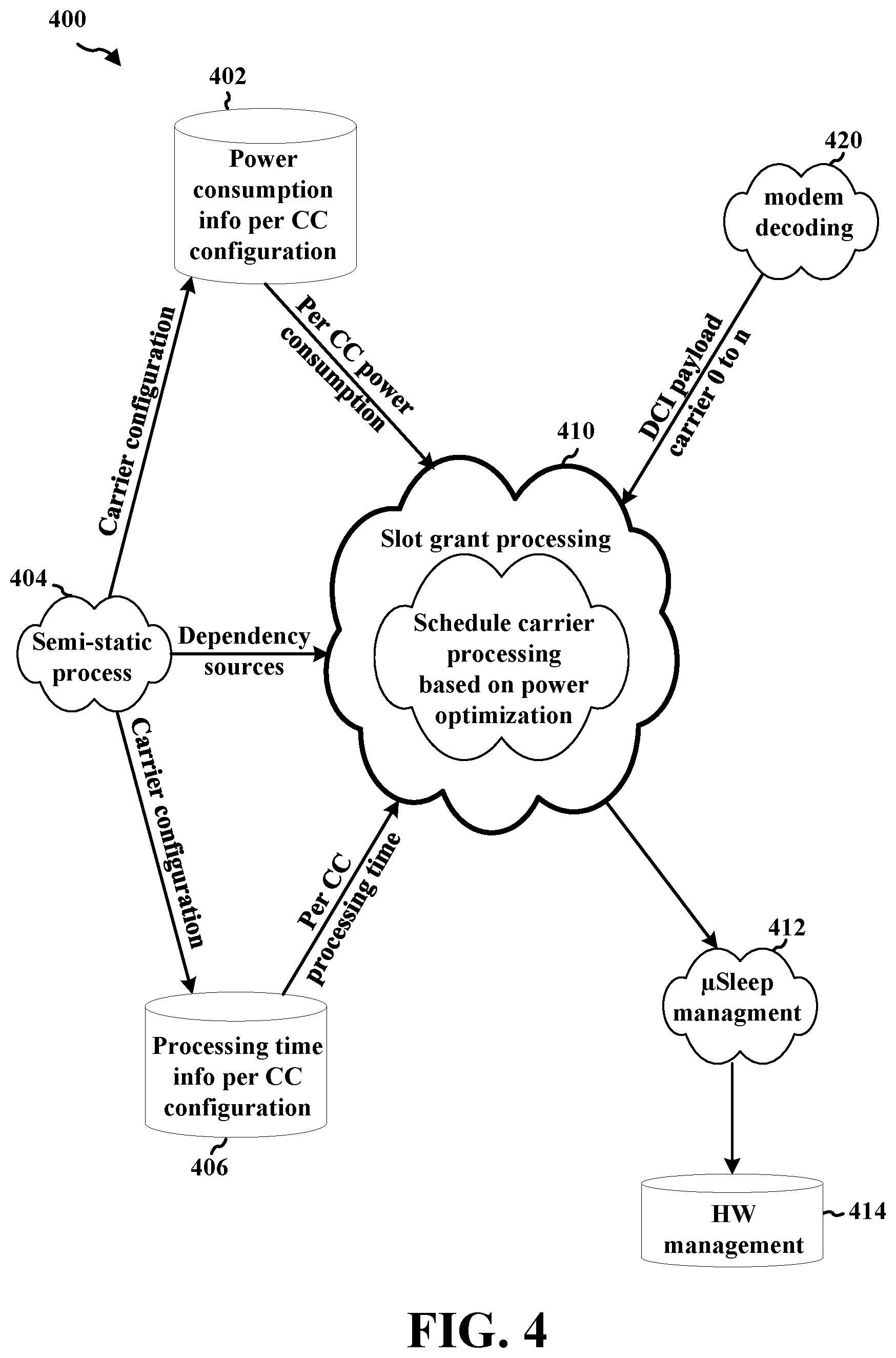 Patent US12568434 Figure 4 – DCI decoding for micro sleep activation