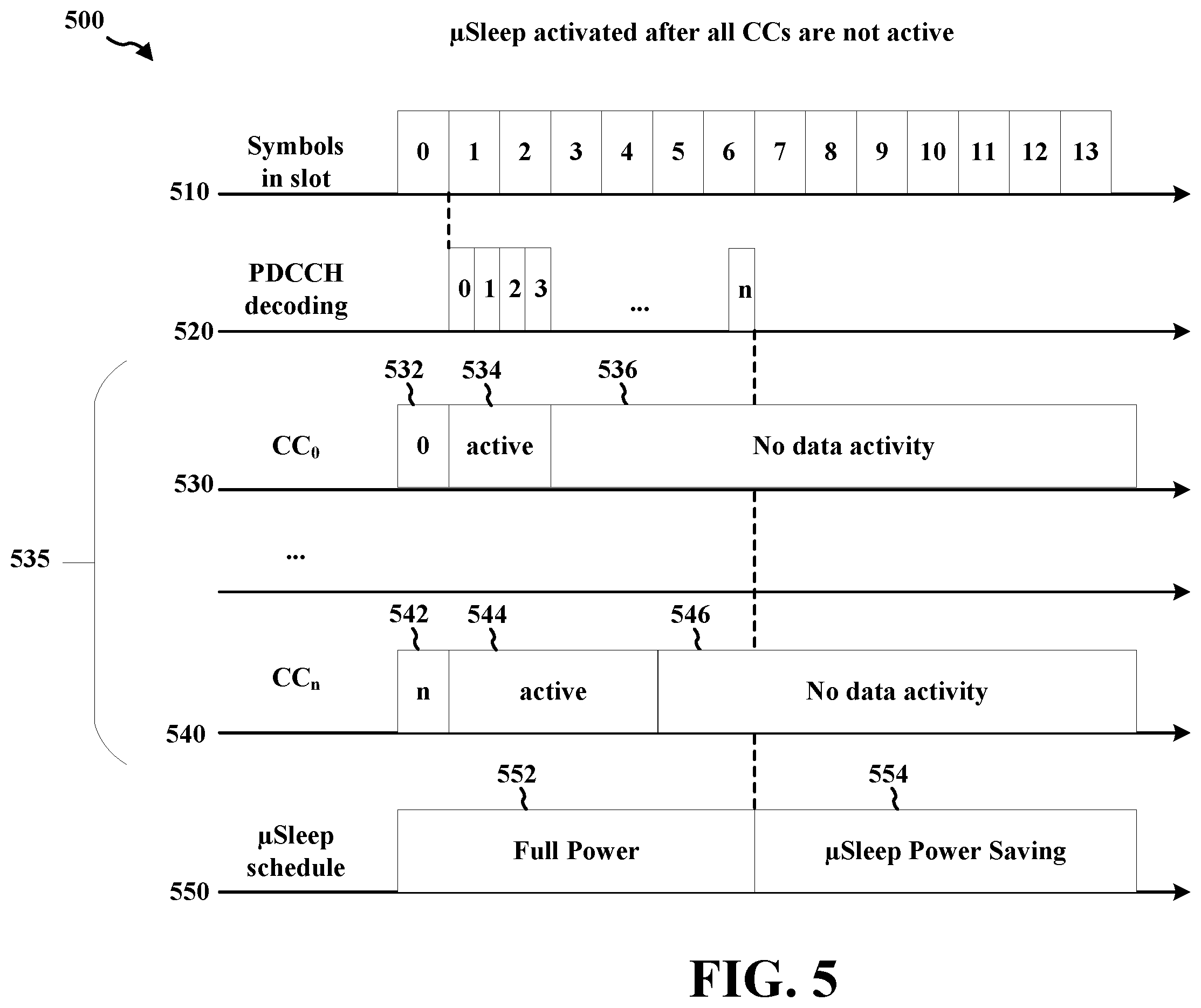 Patent US12568434 Figure 5 – DCI decoding for micro sleep activation