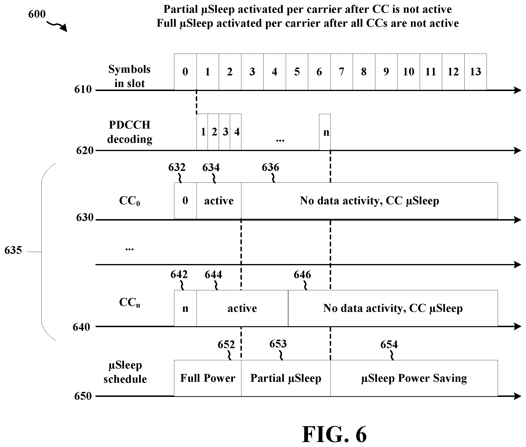 Patent US12568434 Figure 6 – DCI decoding for micro sleep activation