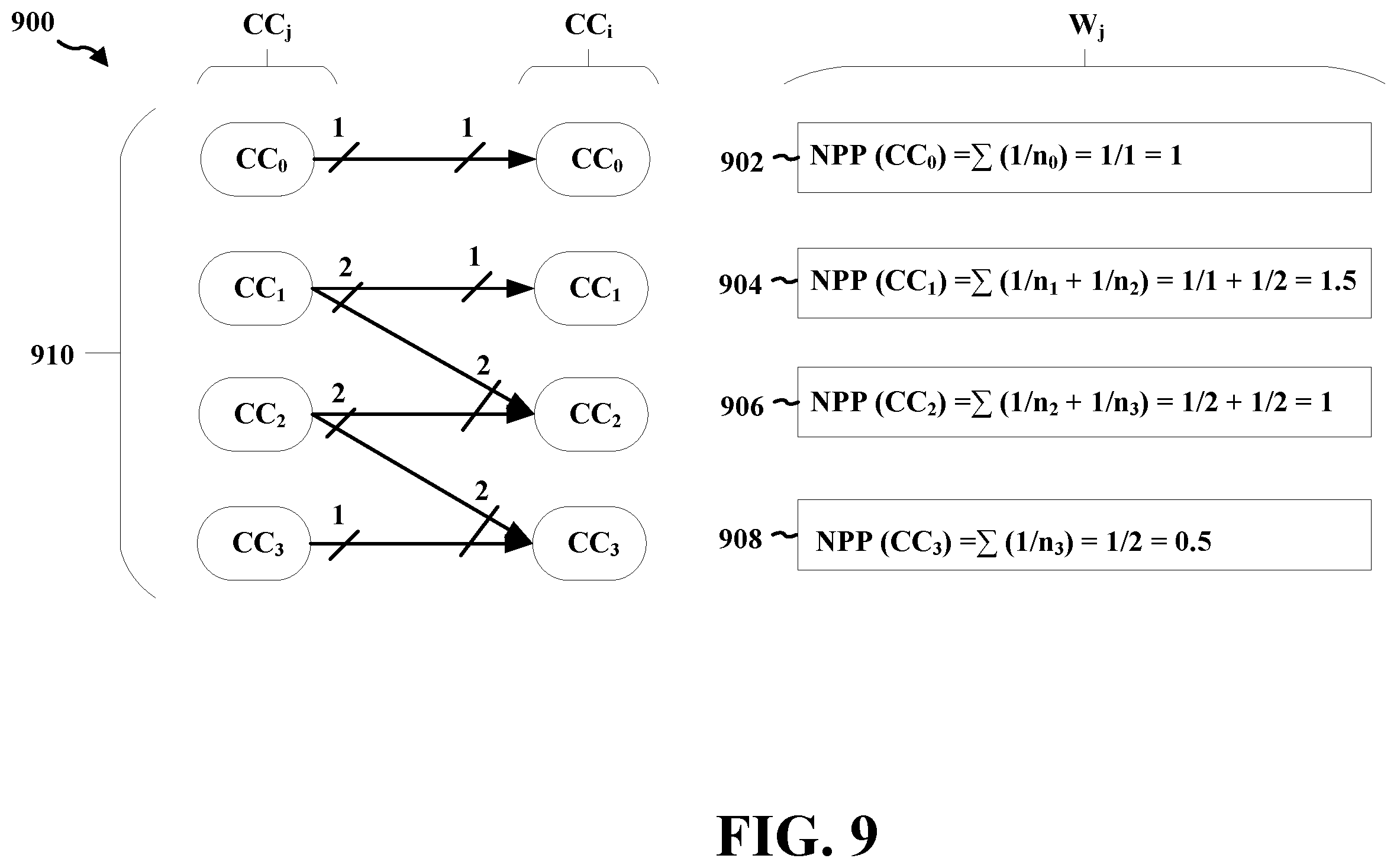 Patent US12568434 Figure 9 – DCI decoding for micro sleep activation