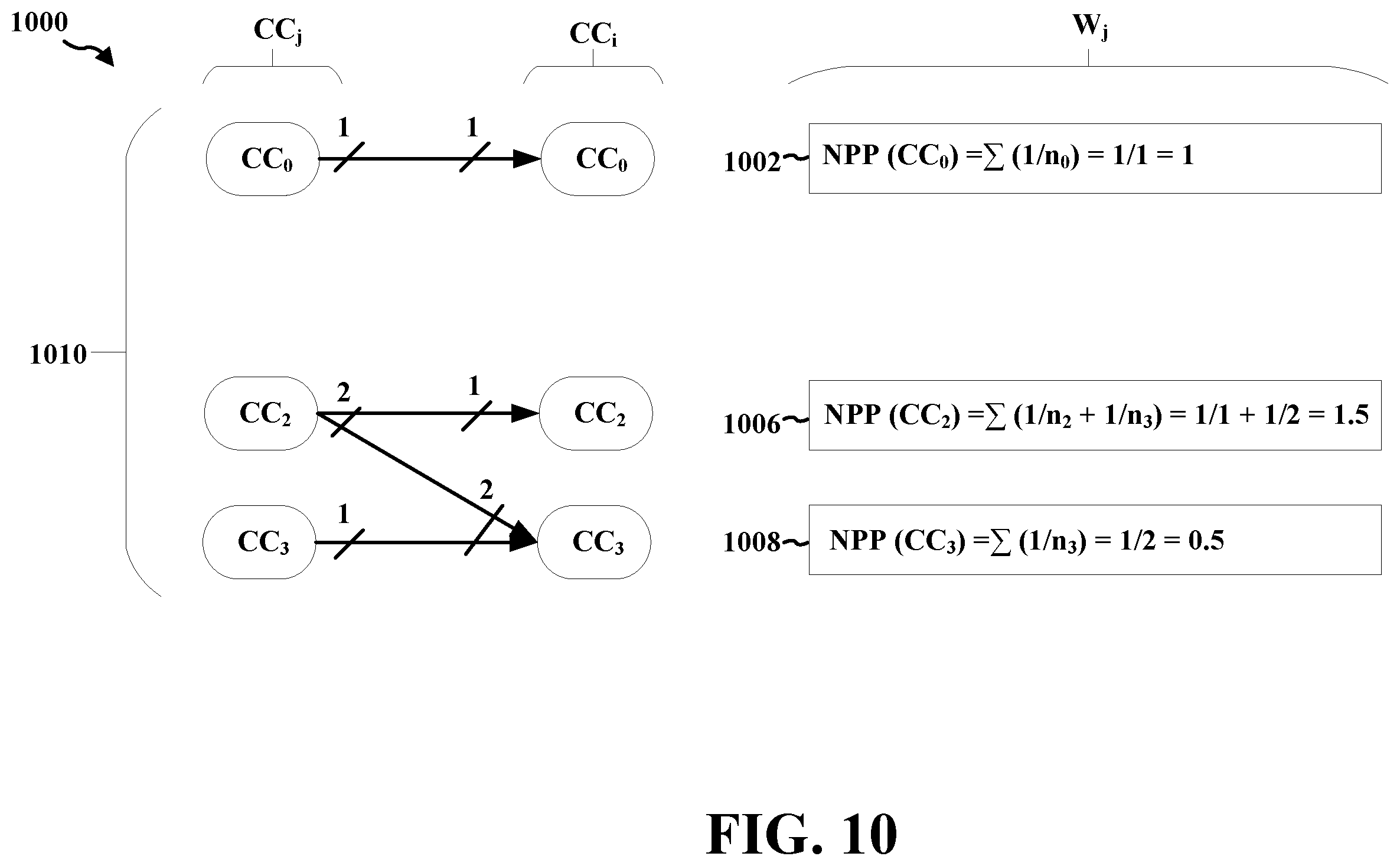 Patent US12568434 Figure 10 – DCI decoding for micro sleep activation
