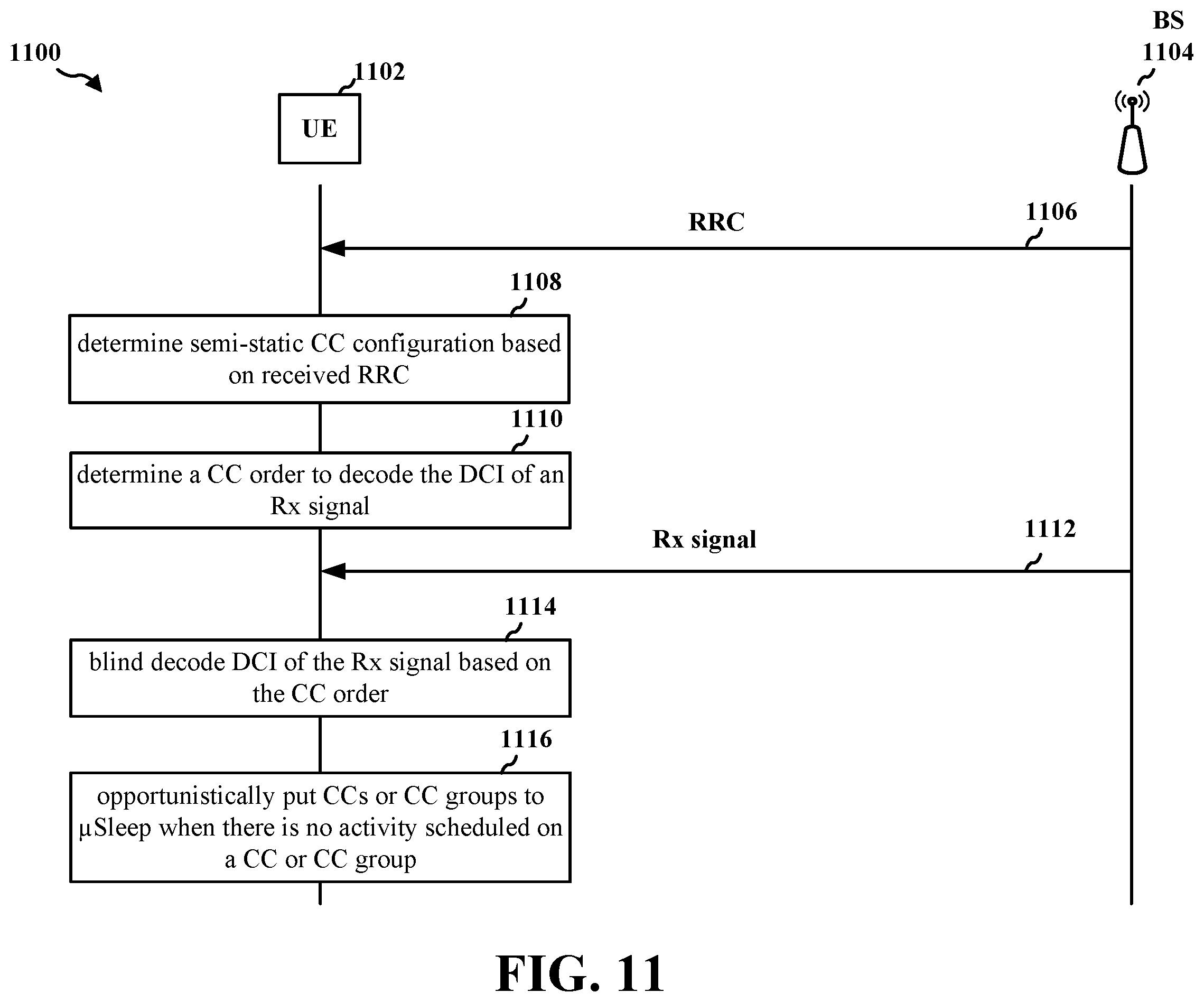 Patent US12568434 Figure 11 – DCI decoding for micro sleep activation