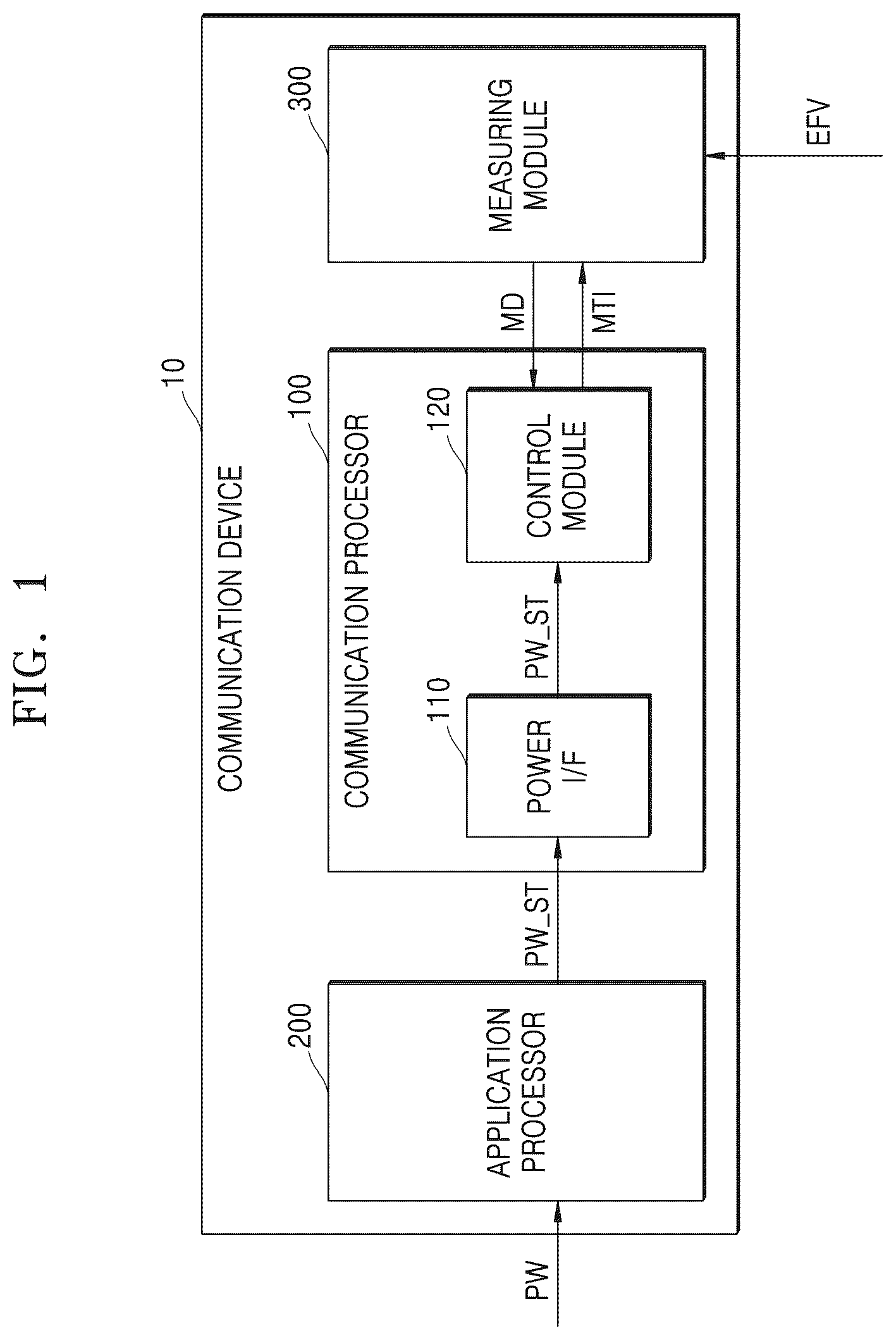 Patent US12568436 Figure 1 – Communication device supporting discontinuous reception operation and operating method thereof
