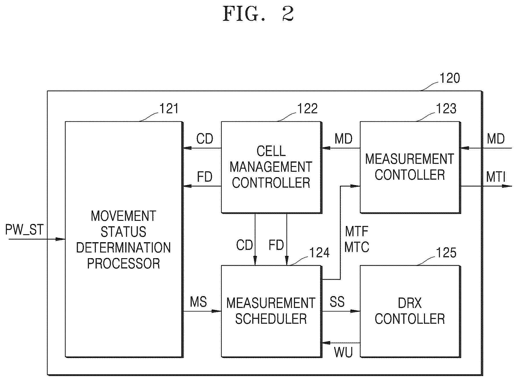 Patent US12568436 Figure 2 – Communication device supporting discontinuous reception operation and operating method thereof