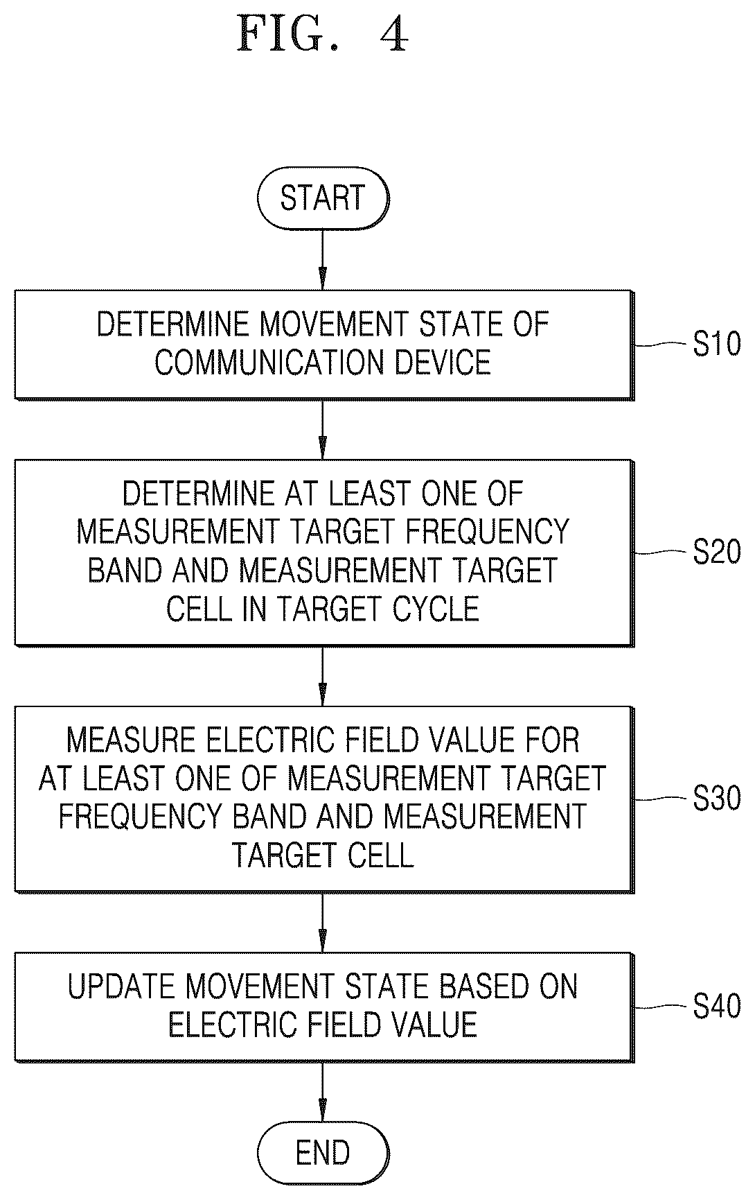 Patent US12568436 Figure 4 – Communication device supporting discontinuous reception operation and operating method thereof