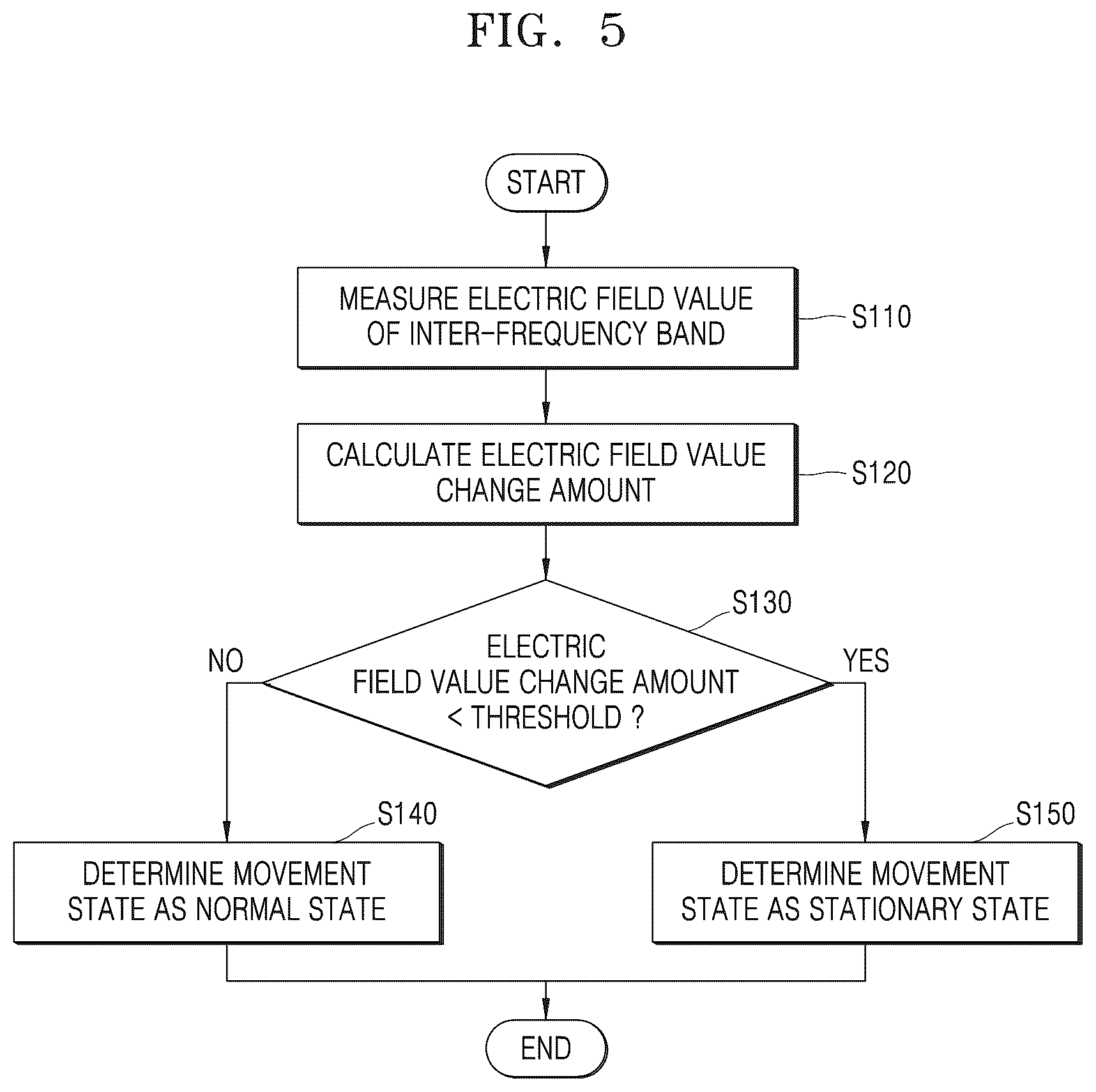 Patent US12568436 Figure 5 – Communication device supporting discontinuous reception operation and operating method thereof