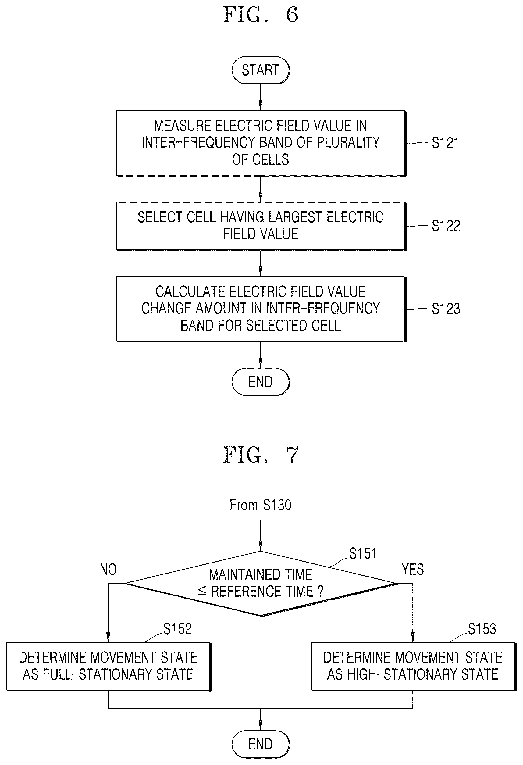 Patent US12568436 Figure 6 – Communication device supporting discontinuous reception operation and operating method thereof