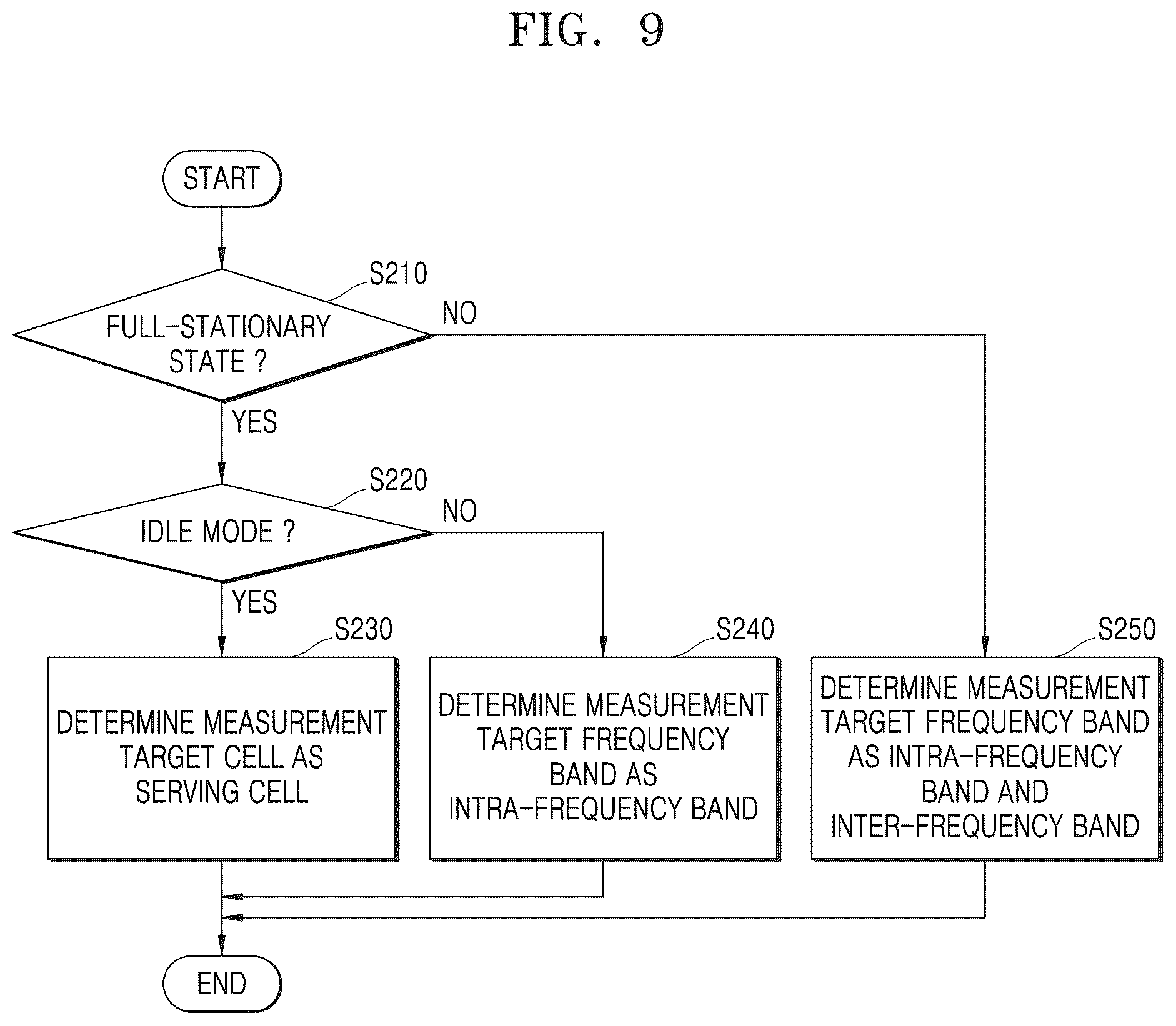 Patent US12568436 Figure 8 – Communication device supporting discontinuous reception operation and operating method thereof