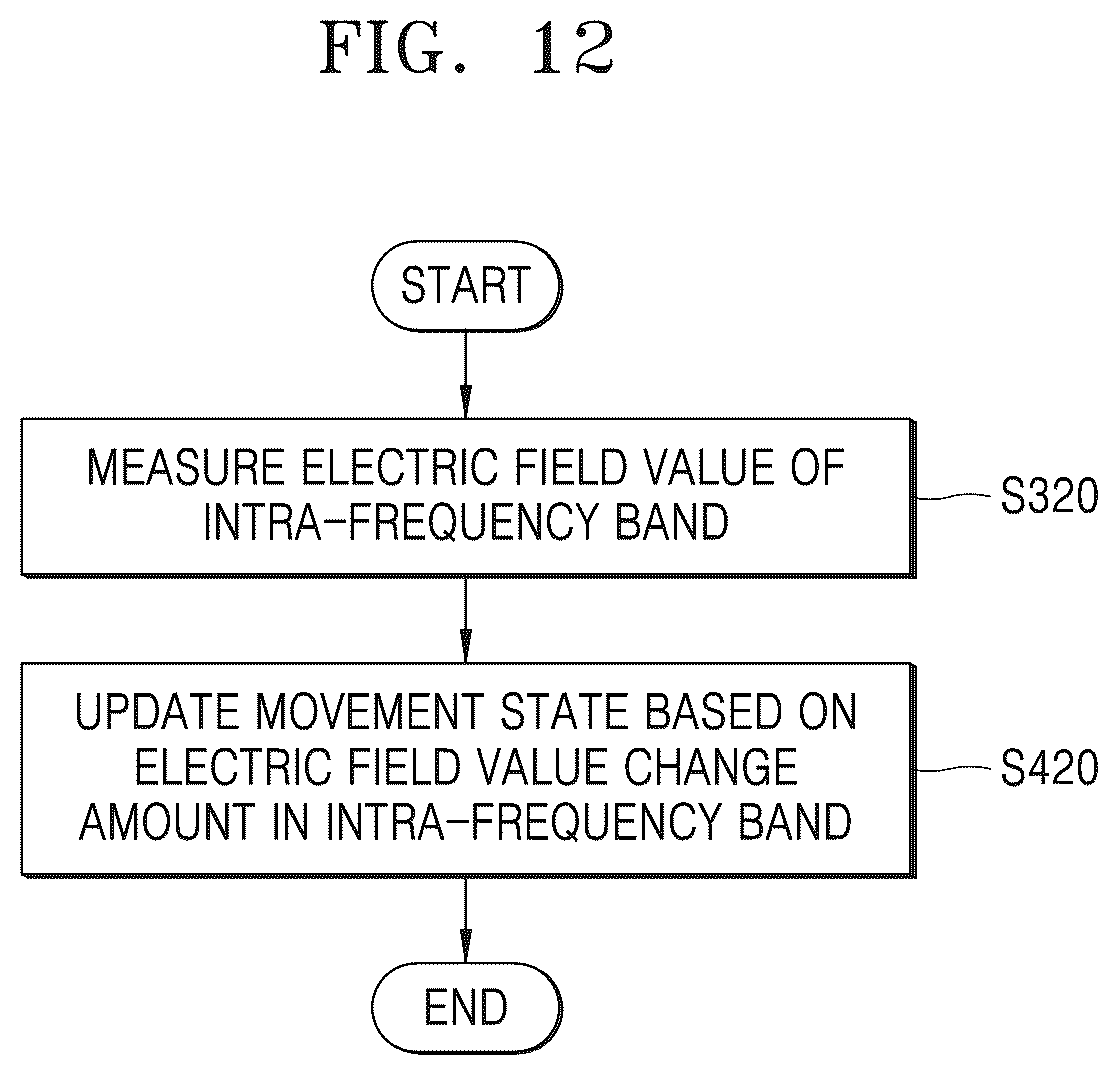 Patent US12568436 Figure 10 – Communication device supporting discontinuous reception operation and operating method thereof