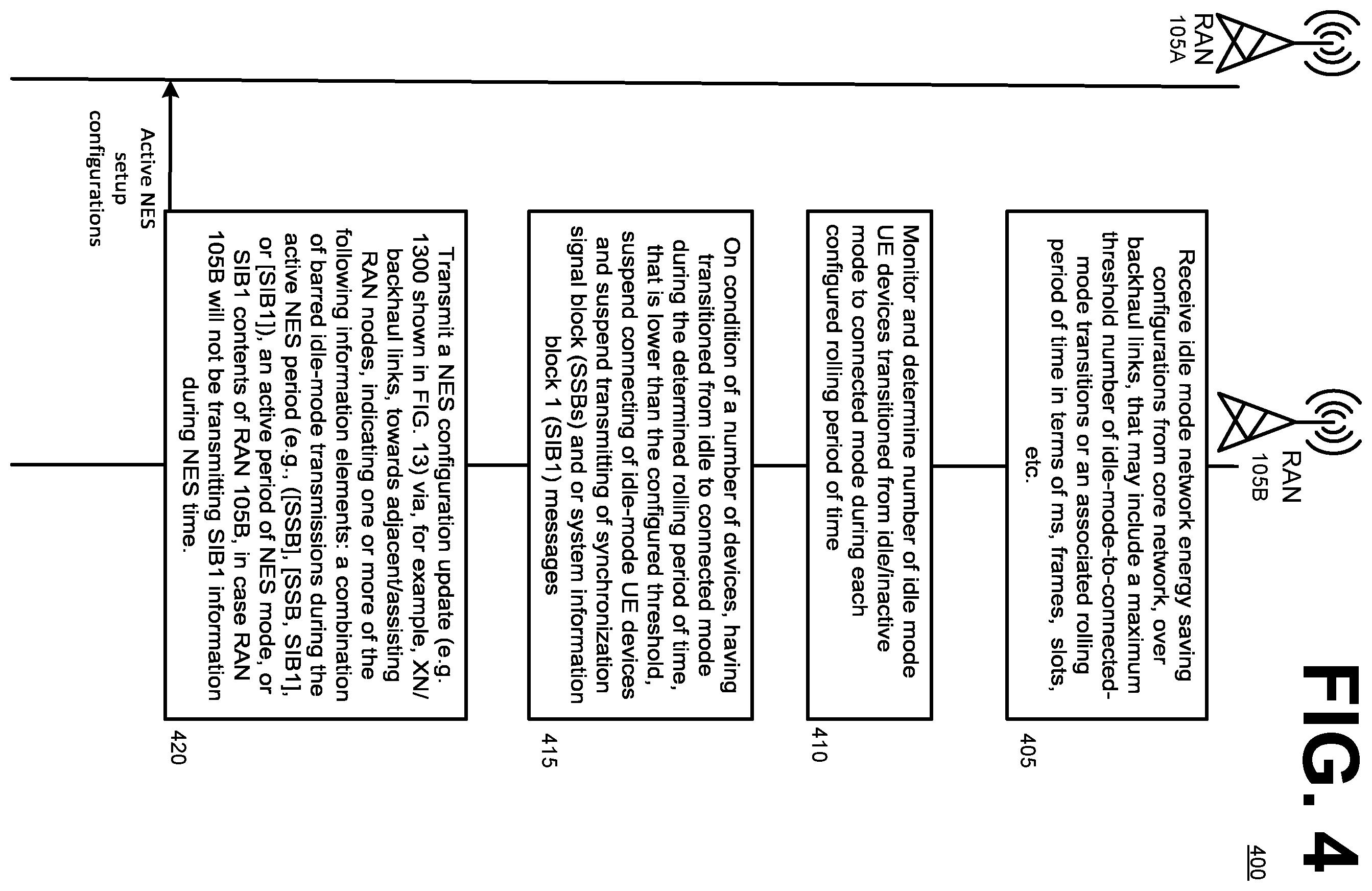 Patent US12568438 Figure 6 – Idle mode network power saving