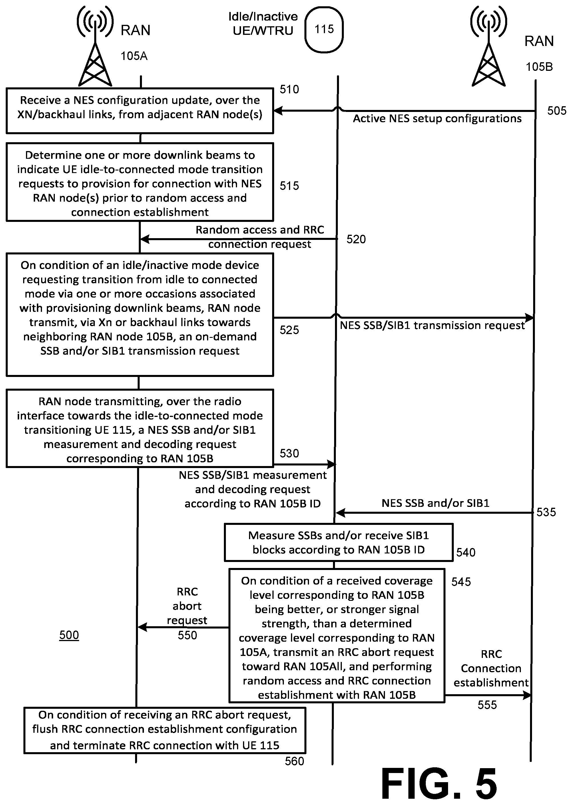 Patent US12568438 Figure 7 – Idle mode network power saving