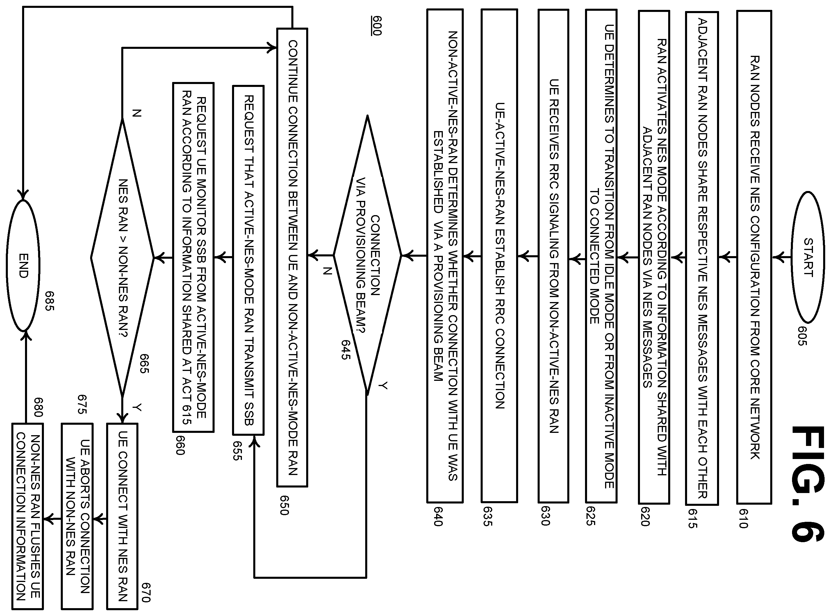 Patent US12568438 Figure 8 – Idle mode network power saving