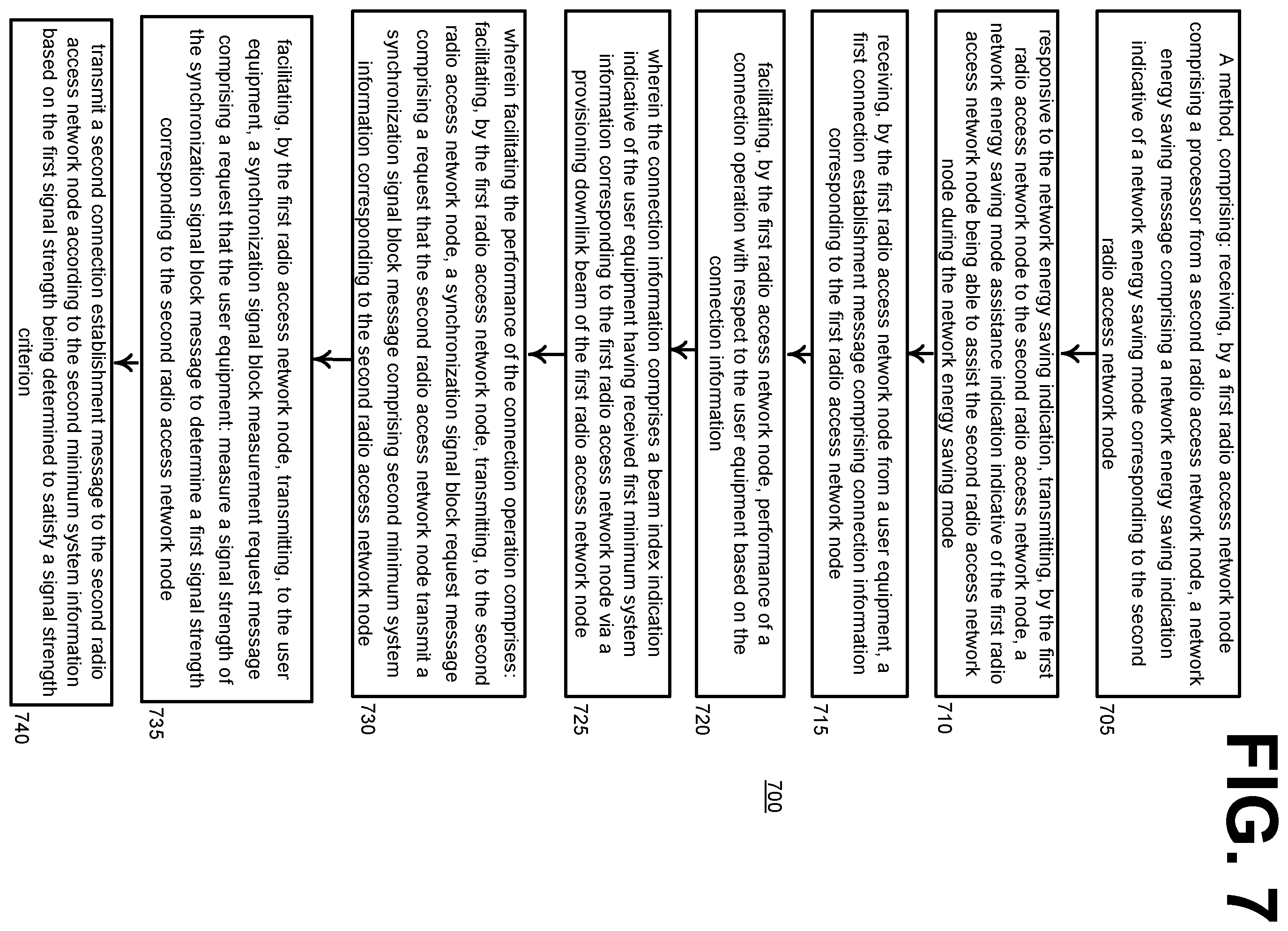 Patent US12568438 Figure 9 – Idle mode network power saving