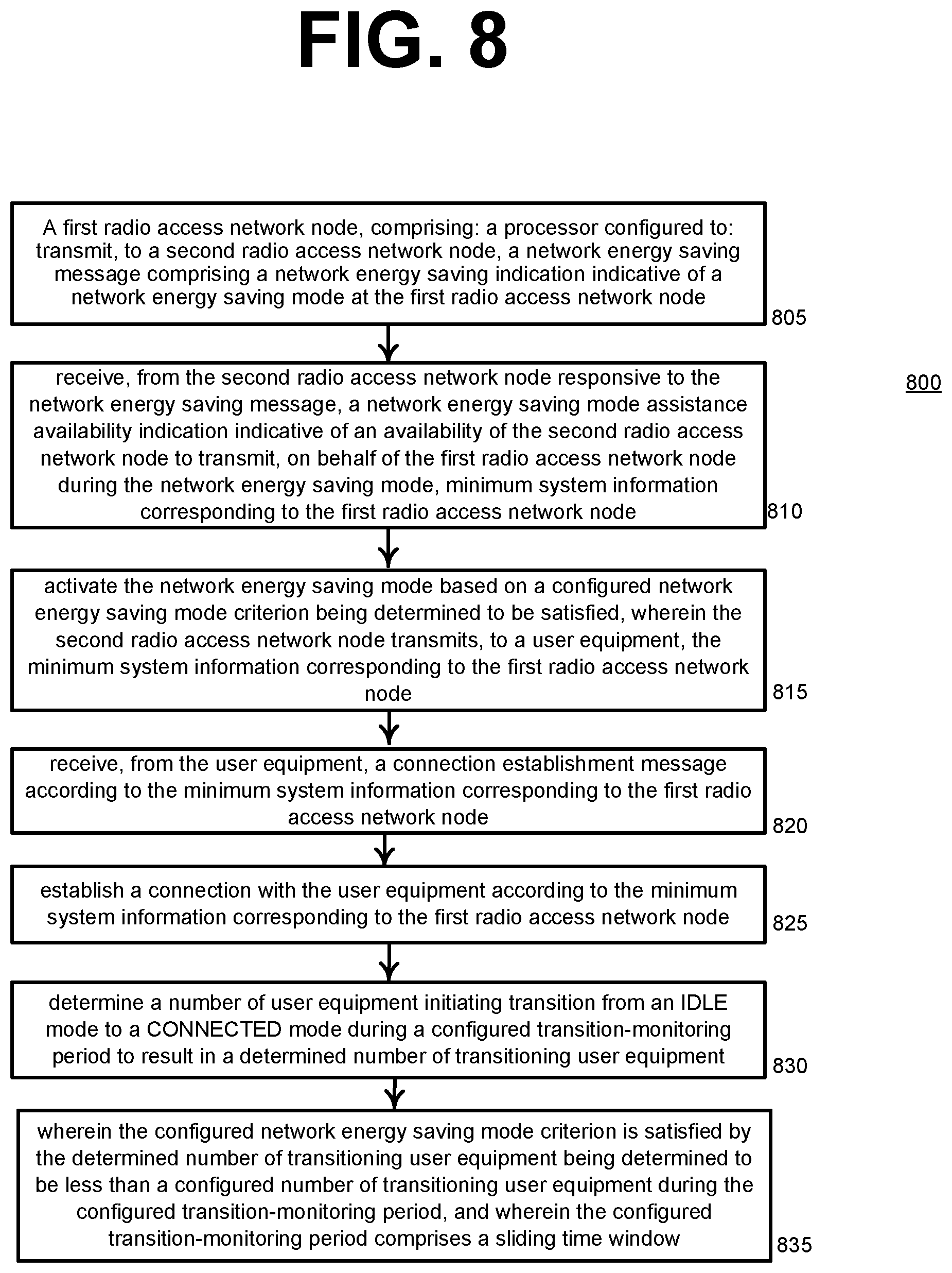 Patent US12568438 Figure 10 – Idle mode network power saving
