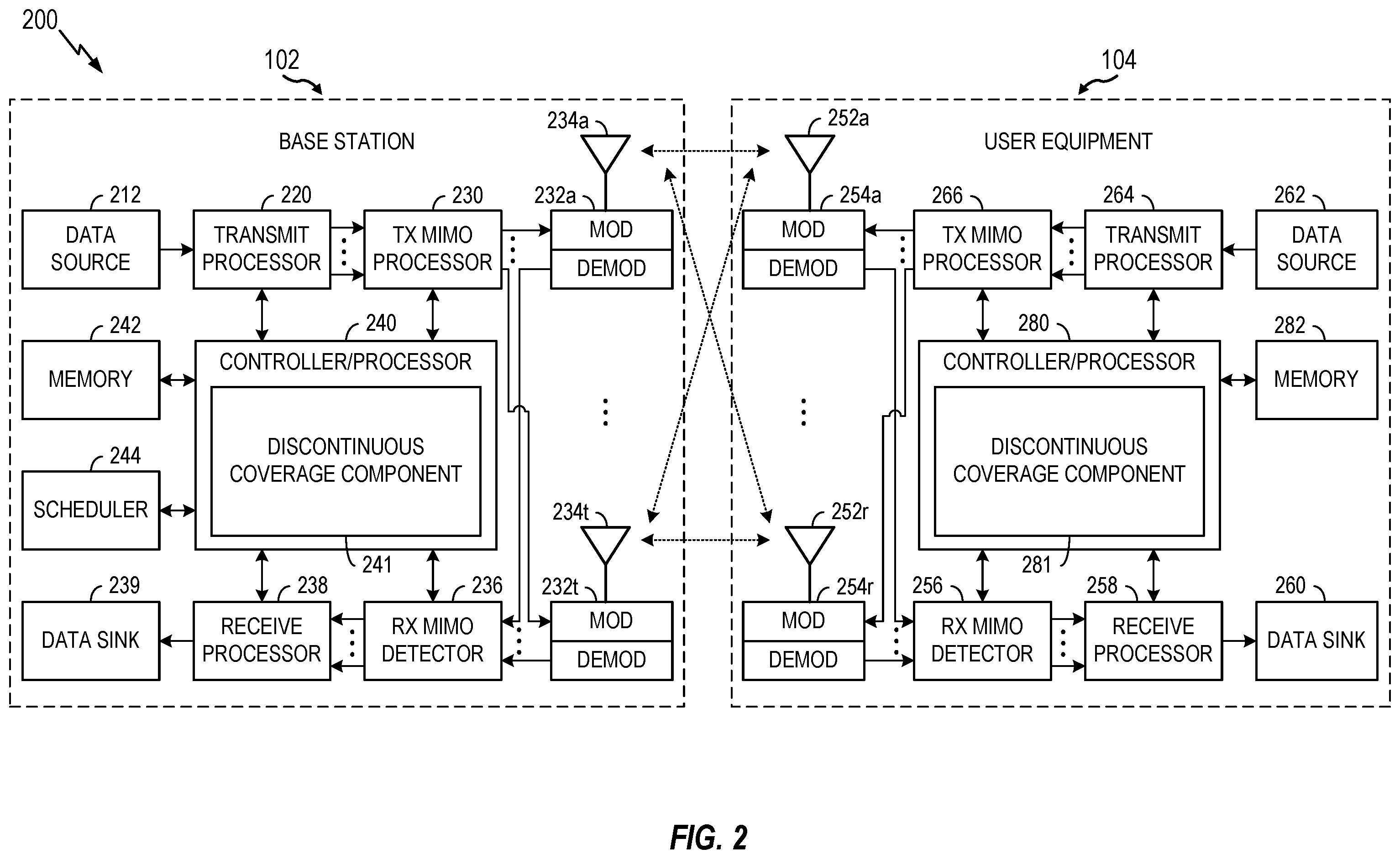 Patent US12568439 Figure 2 – Sleep wakeup methods for discontinuous coverage in non-terrestrial network