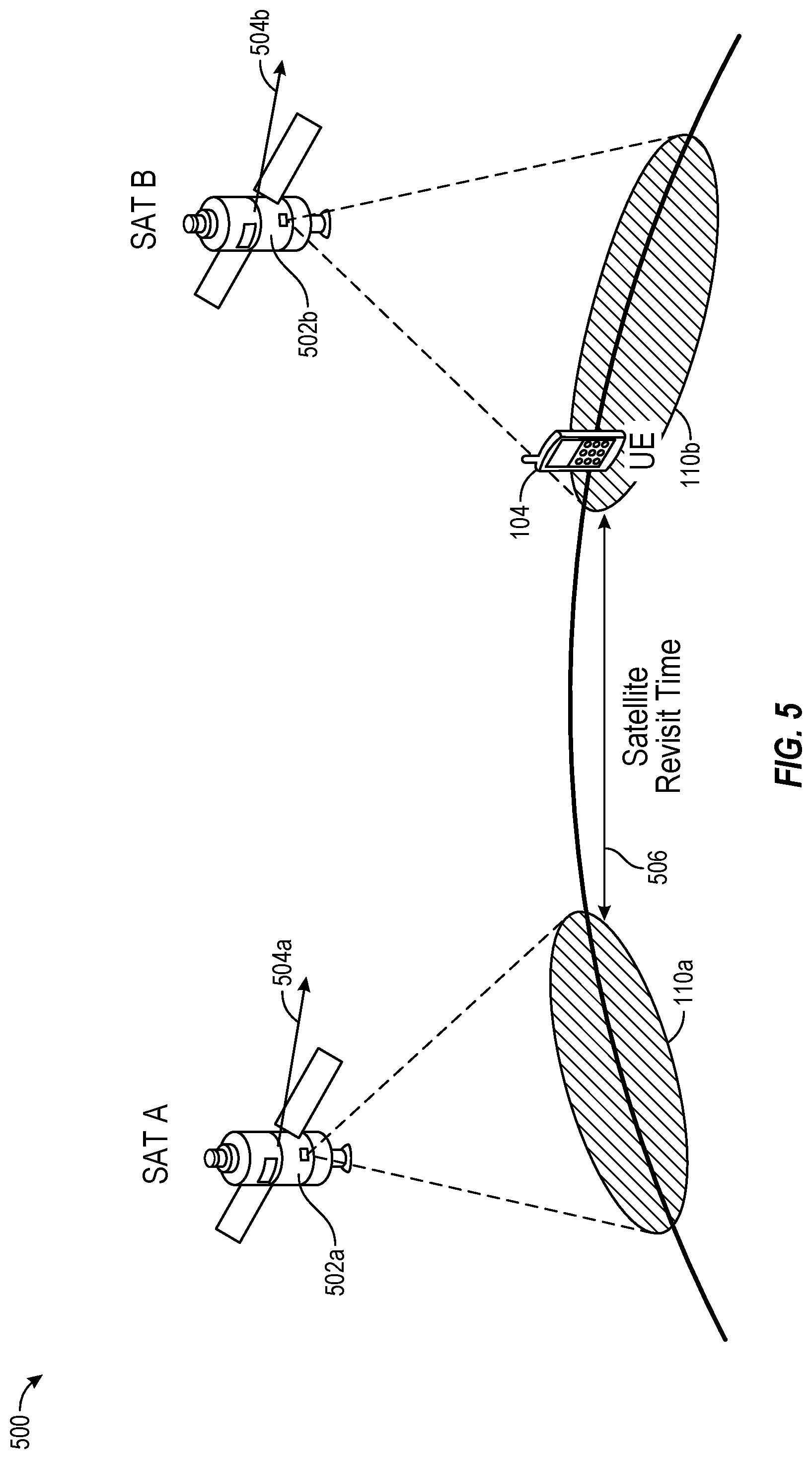 Patent US12568439 Figure 5 – Sleep wakeup methods for discontinuous coverage in non-terrestrial network