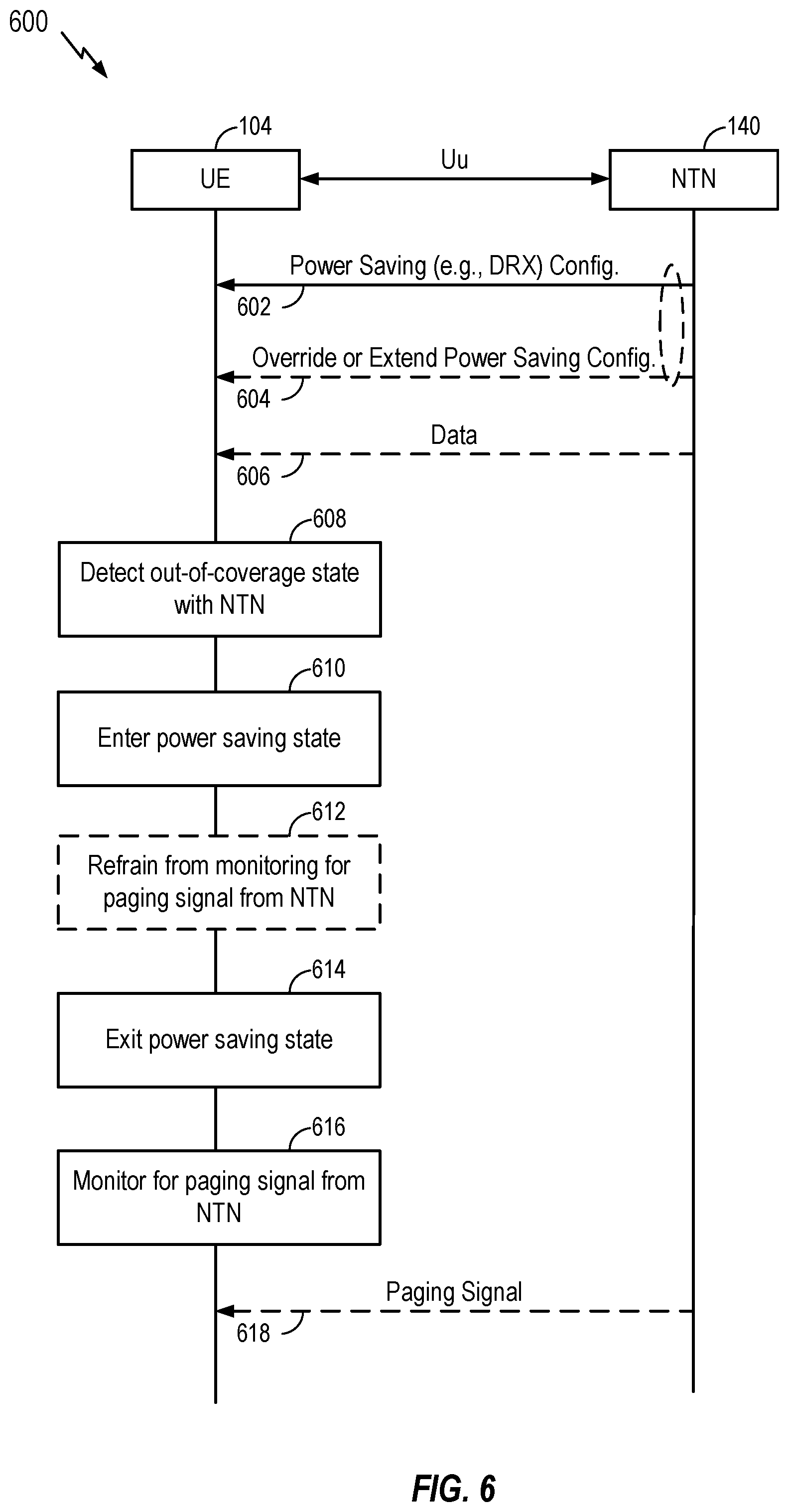 Patent US12568439 Figure 6 – Sleep wakeup methods for discontinuous coverage in non-terrestrial network