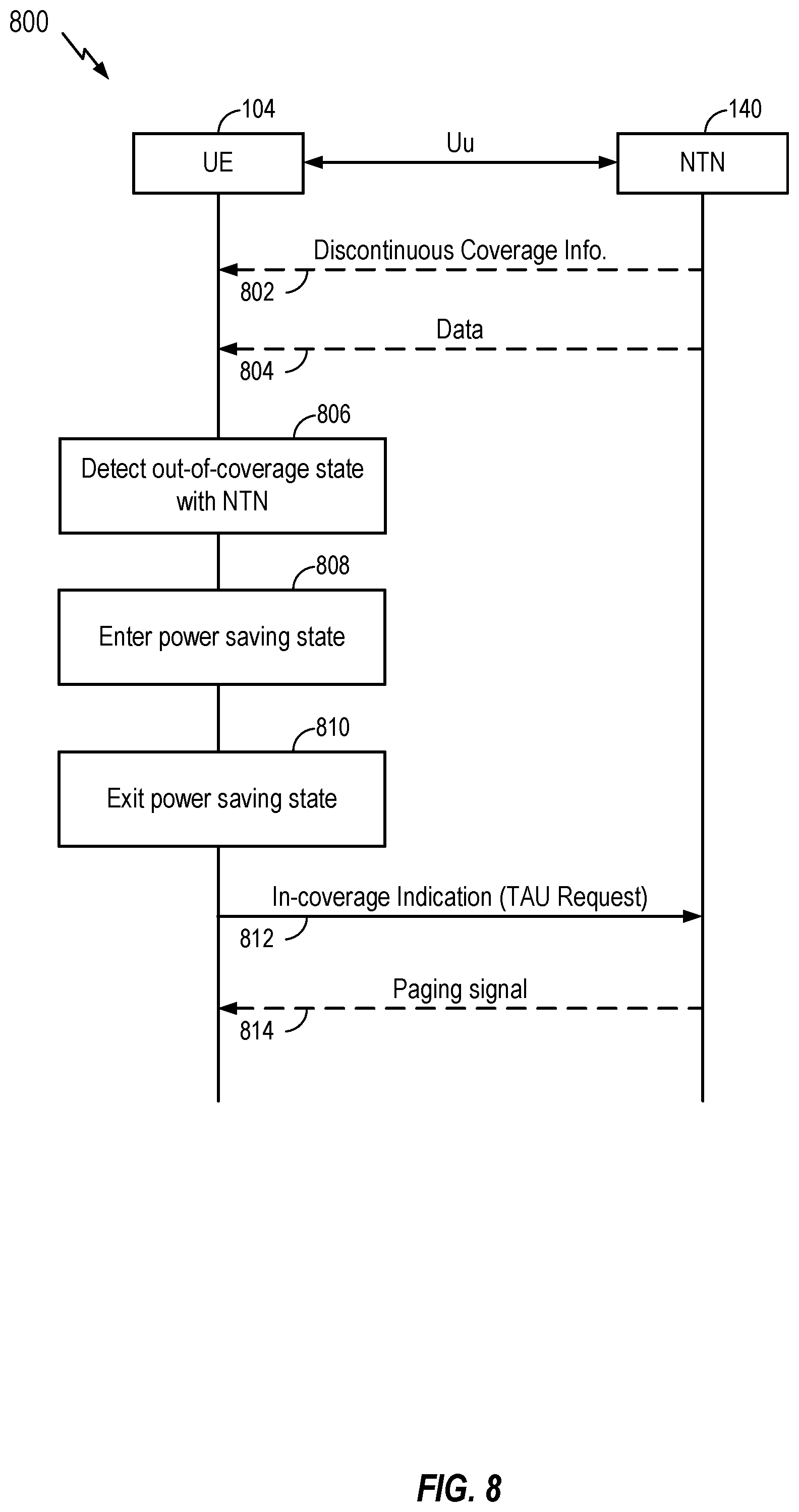 Patent US12568439 Figure 8 – Sleep wakeup methods for discontinuous coverage in non-terrestrial network
