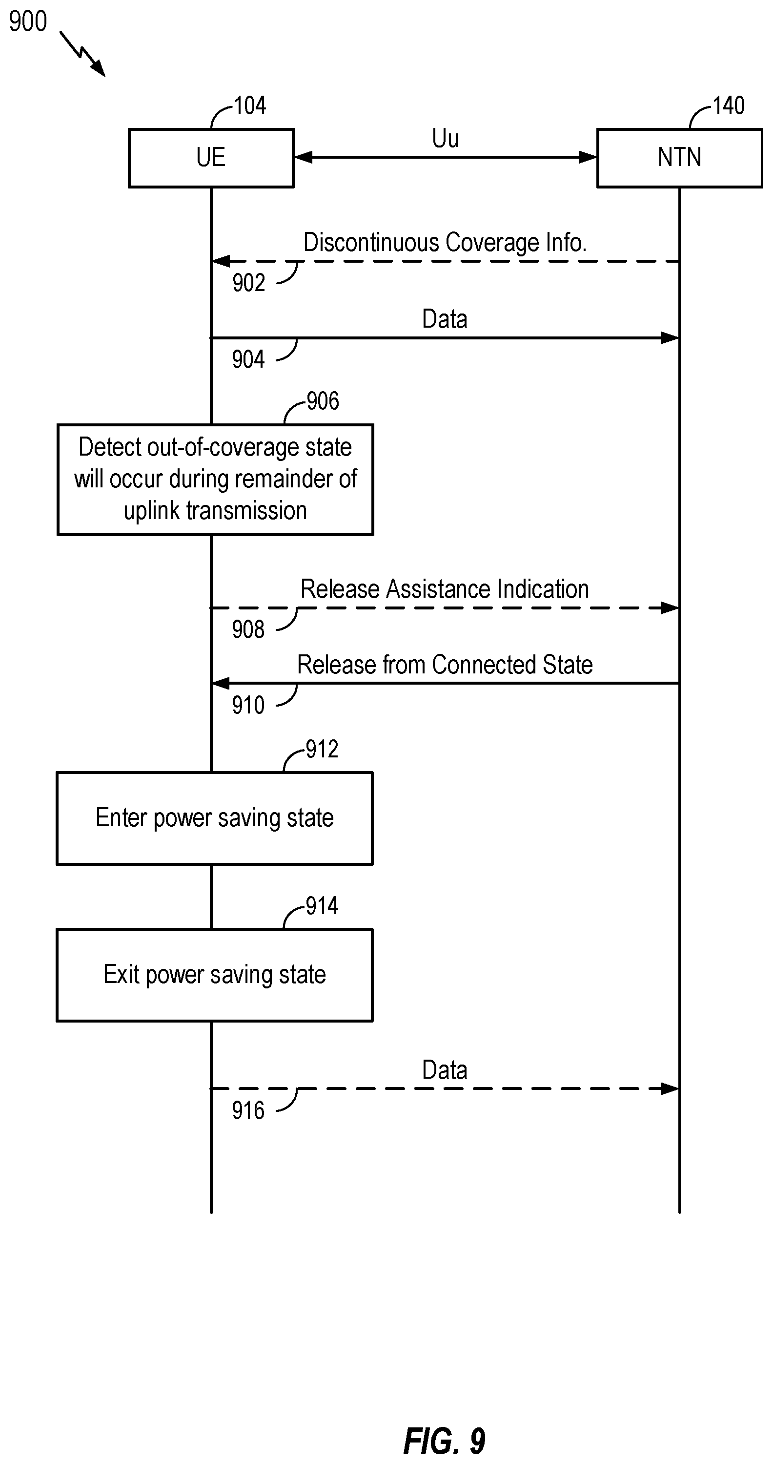 Patent US12568439 Figure 9 – Sleep wakeup methods for discontinuous coverage in non-terrestrial network