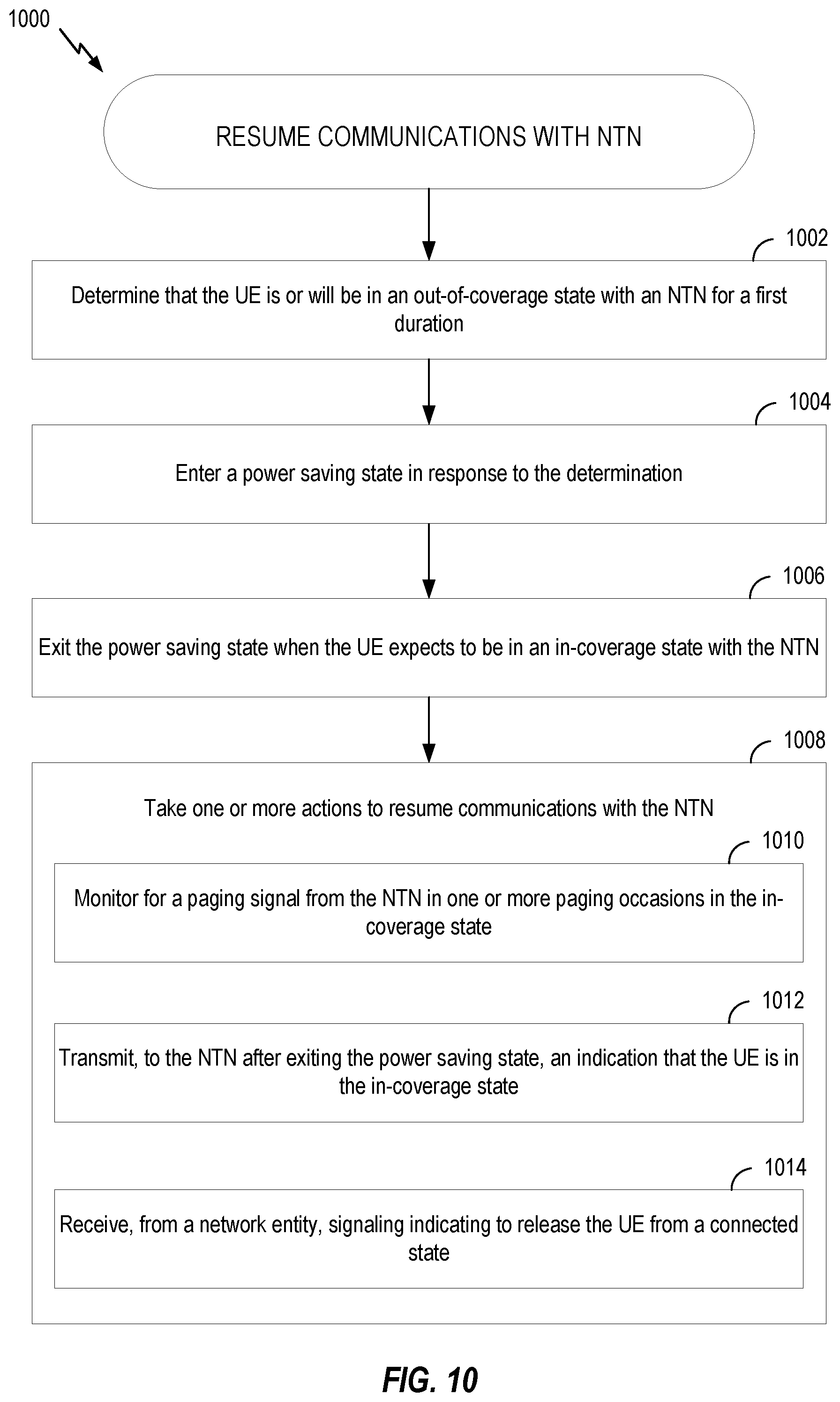 Patent US12568439 Figure 10 – Sleep wakeup methods for discontinuous coverage in non-terrestrial network